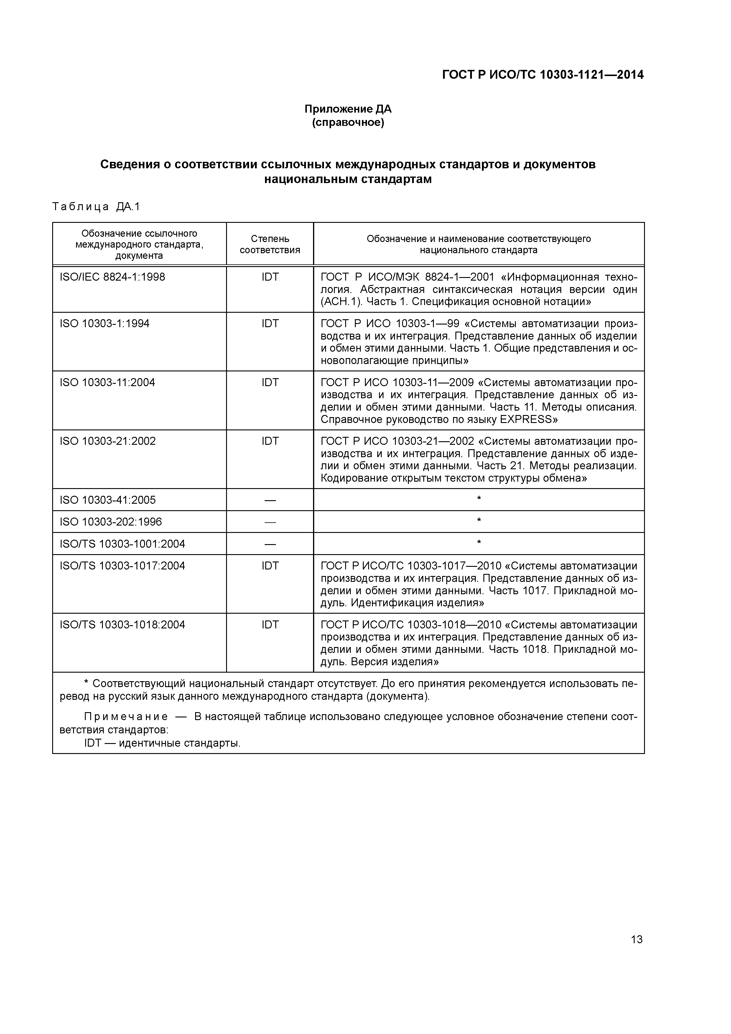 ГОСТ Р ИСО/ТС 10303-1121-2014