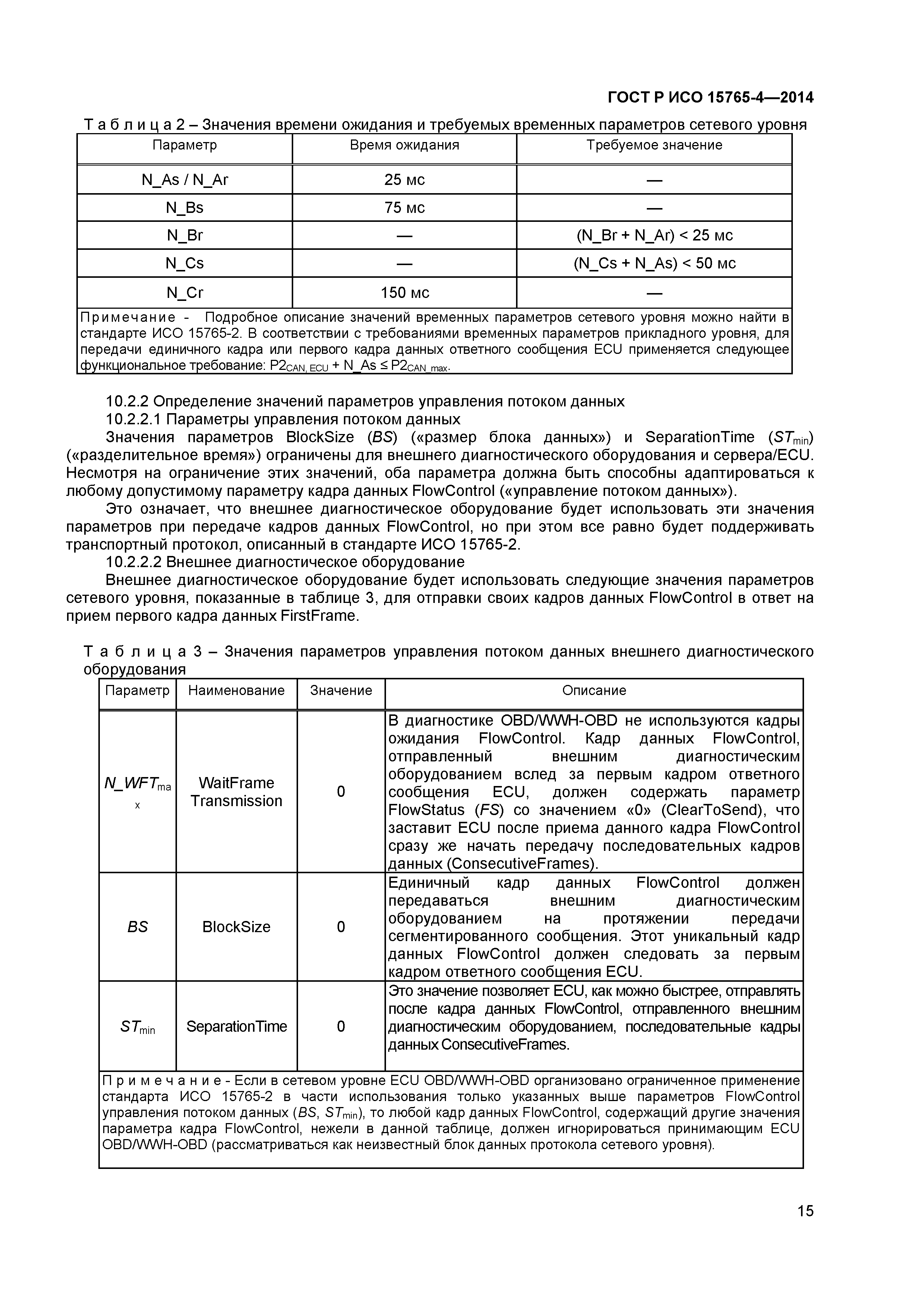 ГОСТ Р ИСО 15765-4-2014