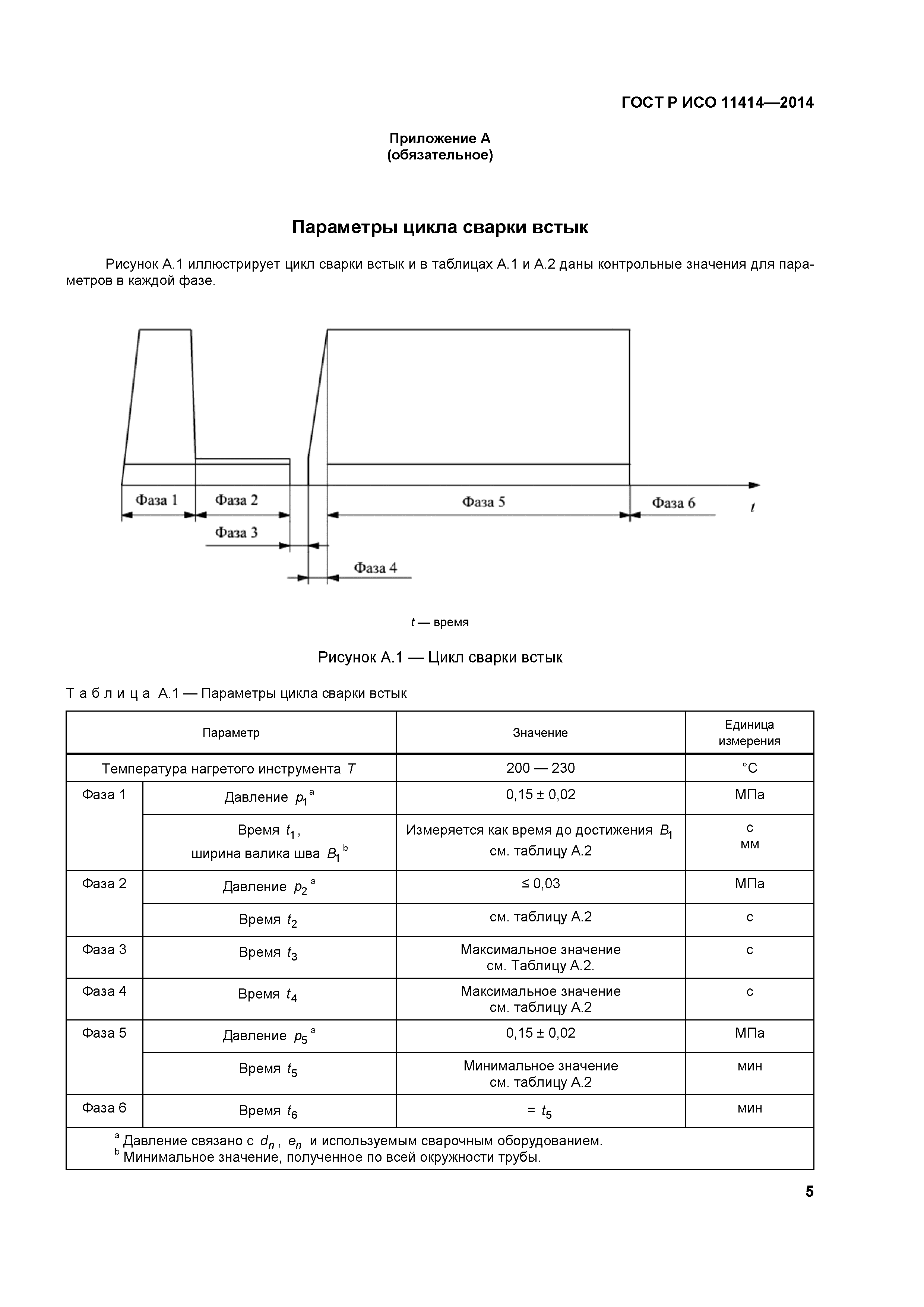 ГОСТ Р ИСО 11414-2014