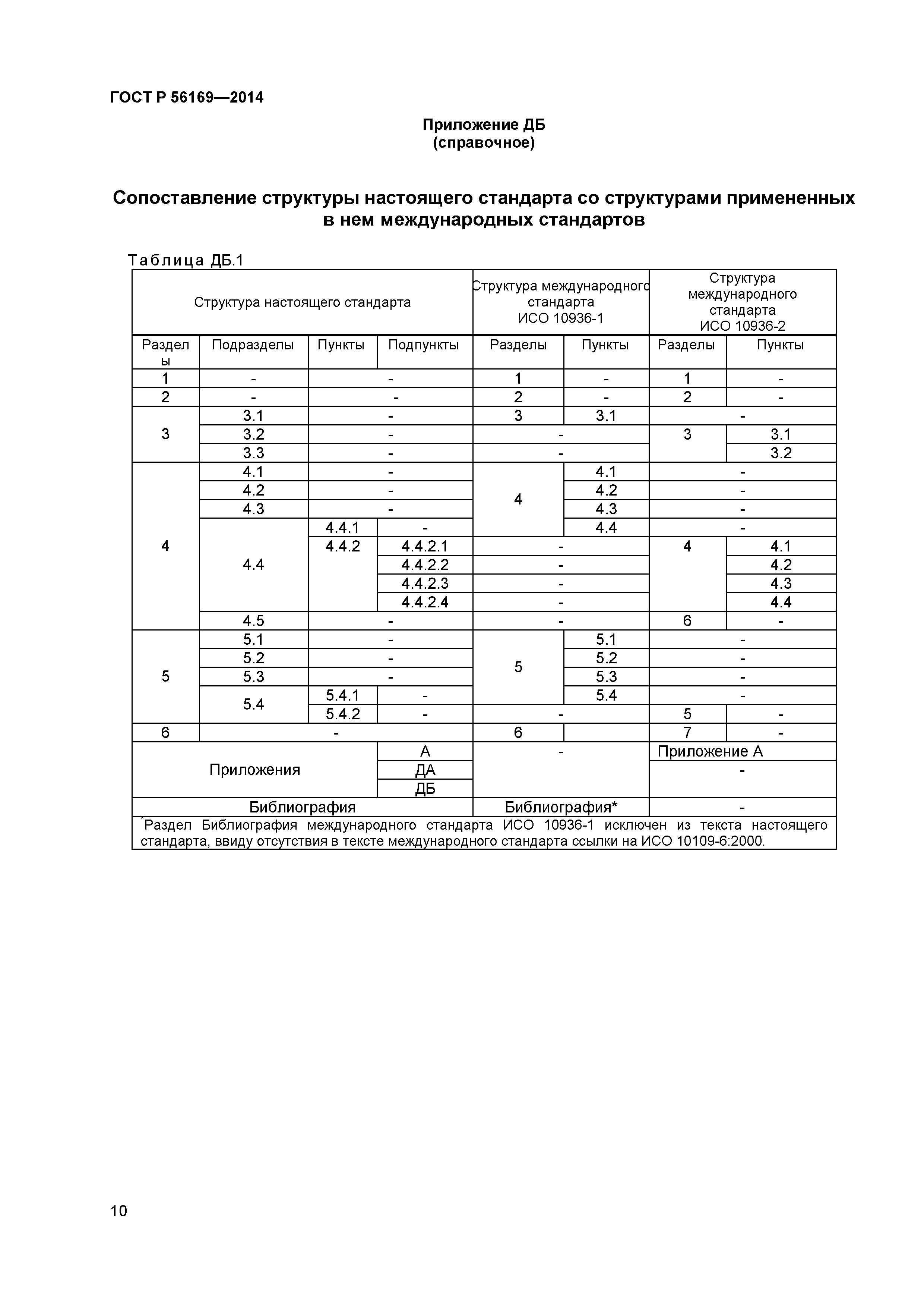 ГОСТ Р 56169-2014
