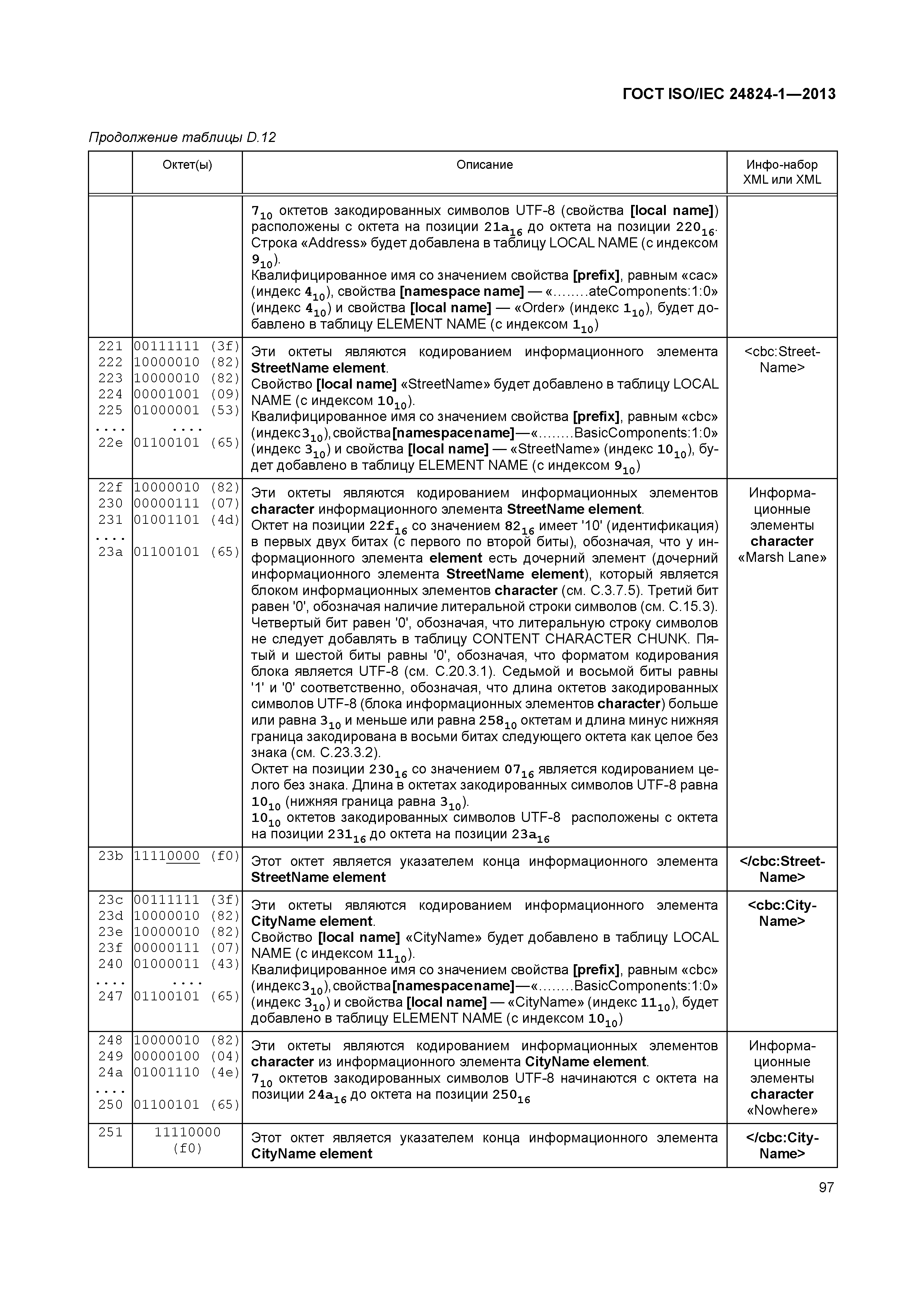 ГОСТ ISO/IEC 24824-1-2013