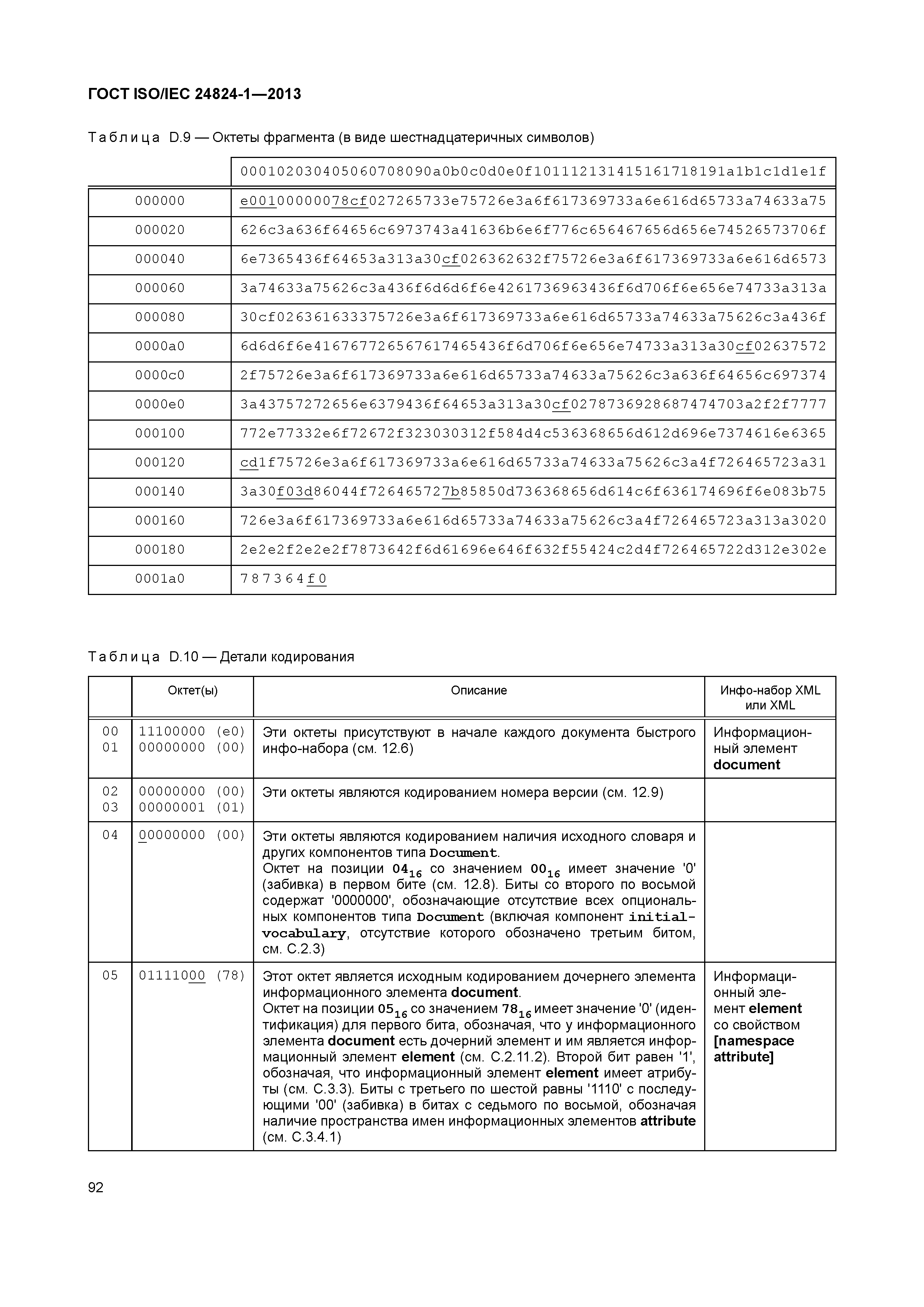 ГОСТ ISO/IEC 24824-1-2013