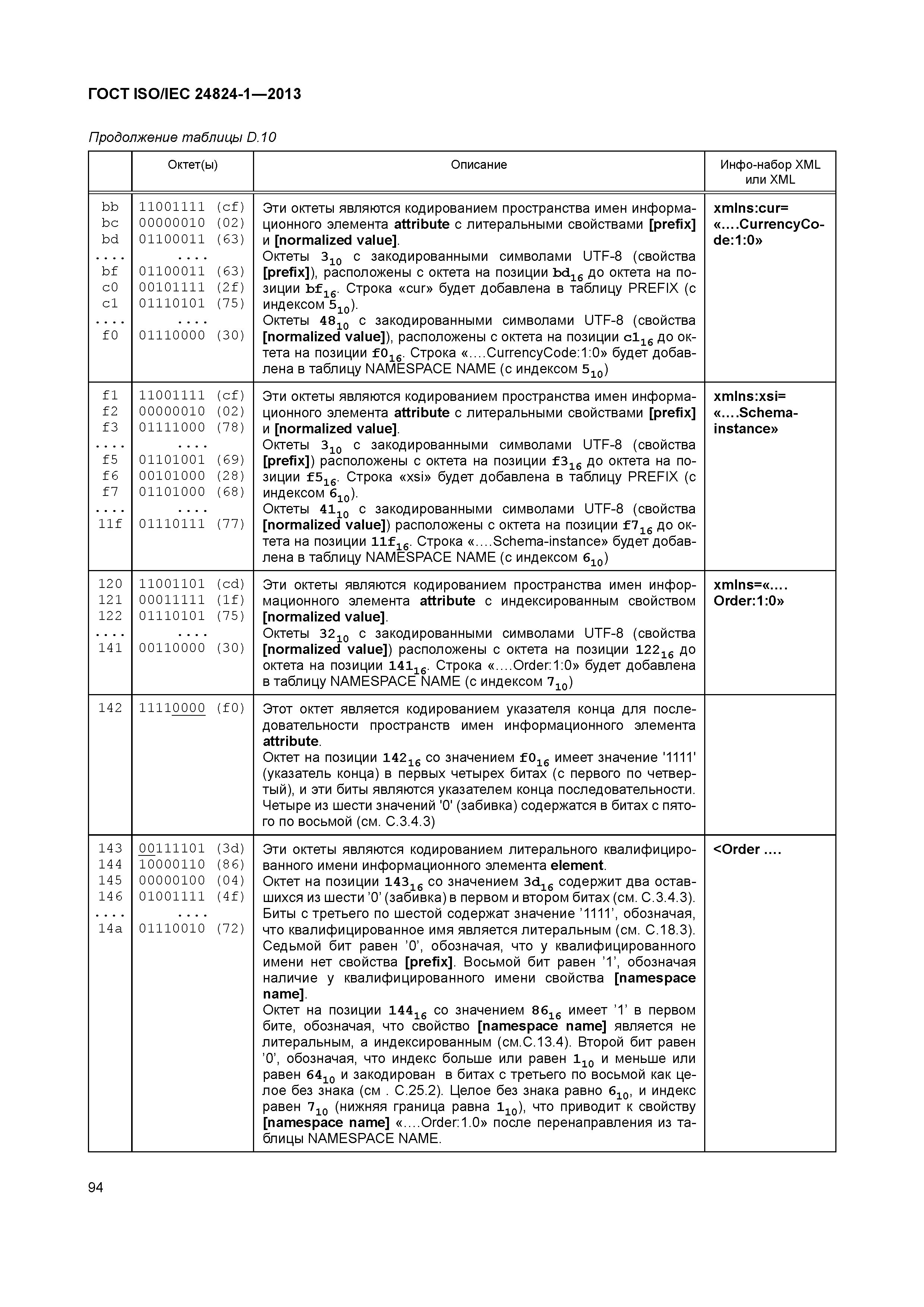 ГОСТ ISO/IEC 24824-1-2013