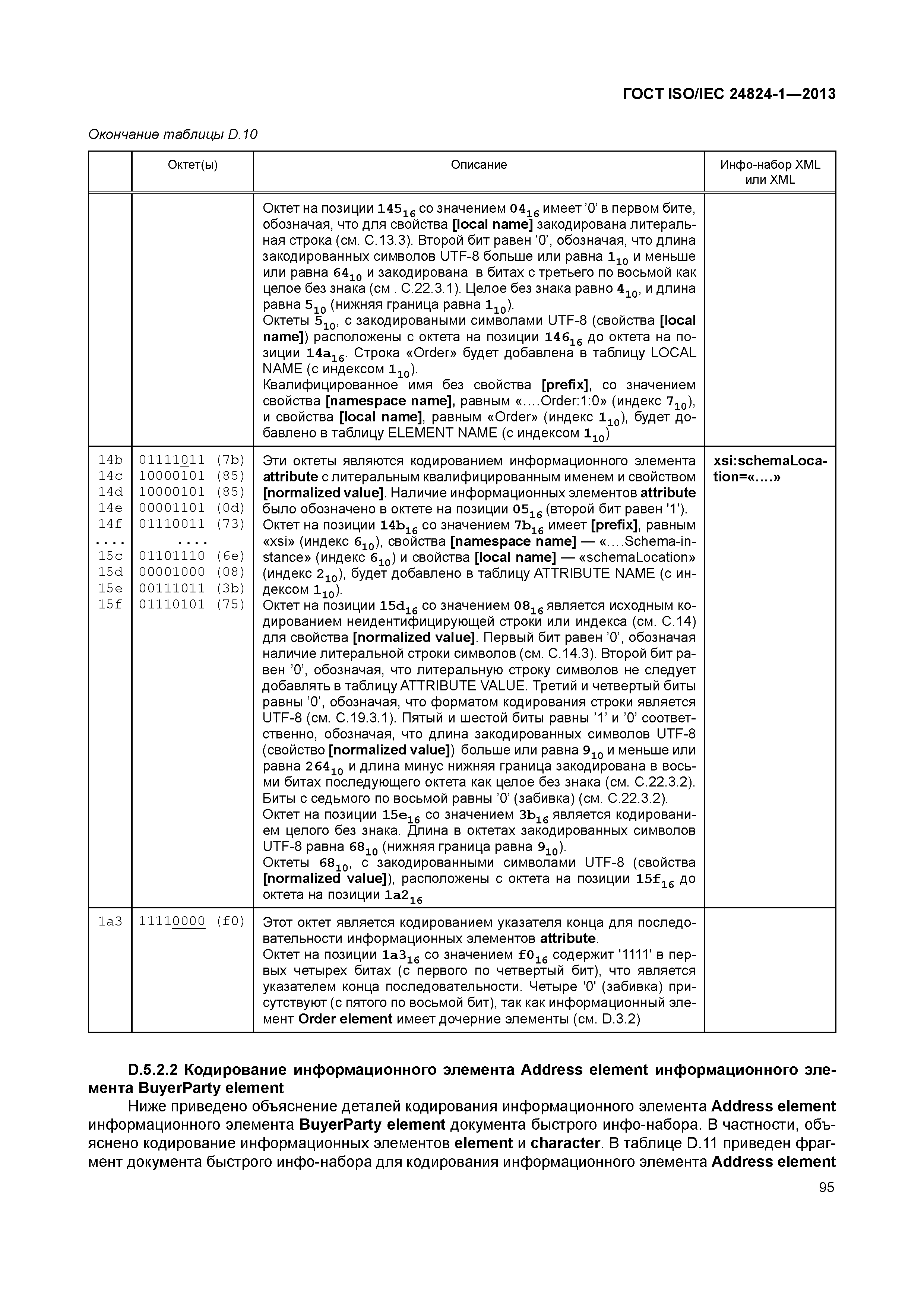 ГОСТ ISO/IEC 24824-1-2013