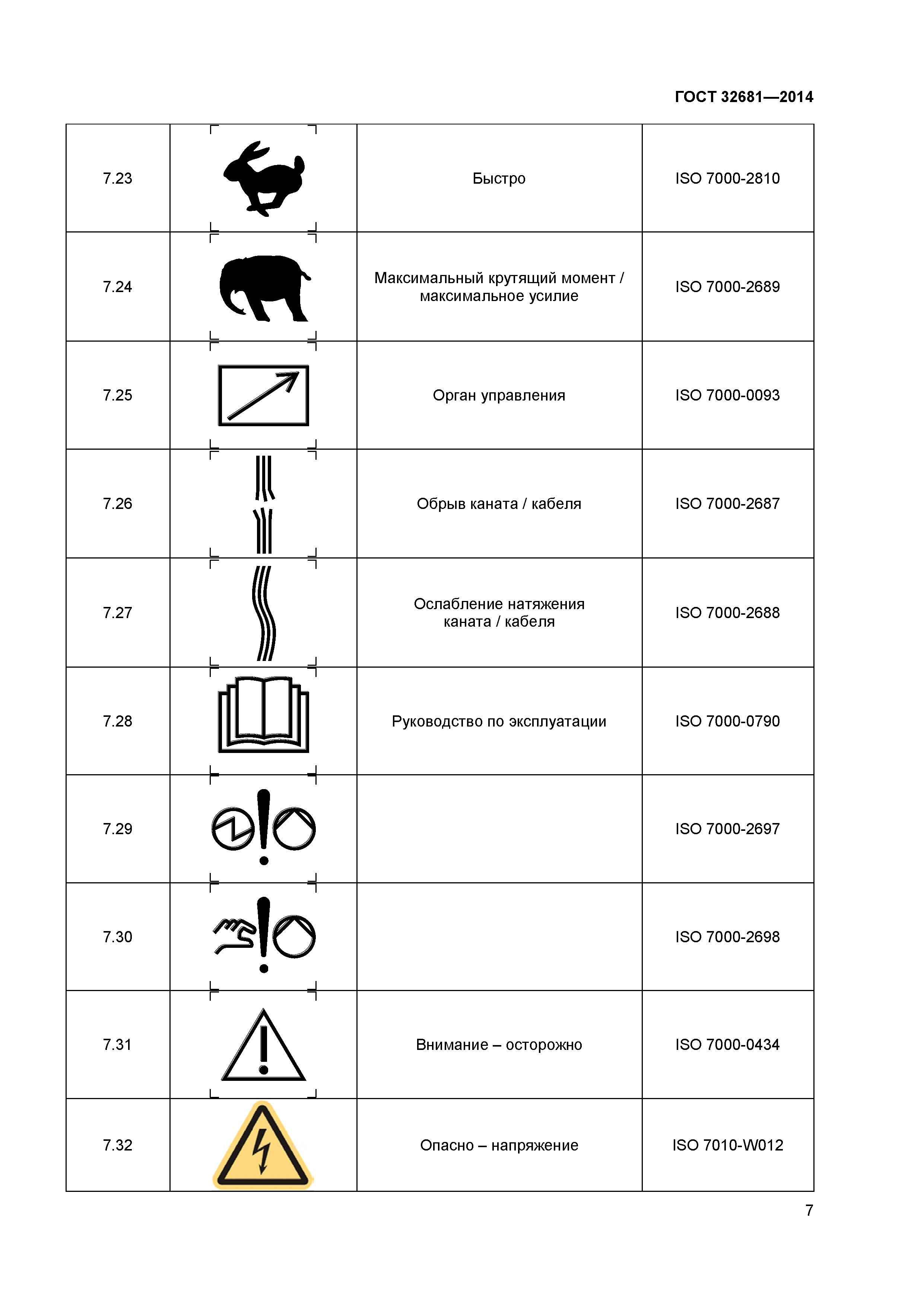 ГОСТ 32681-2014