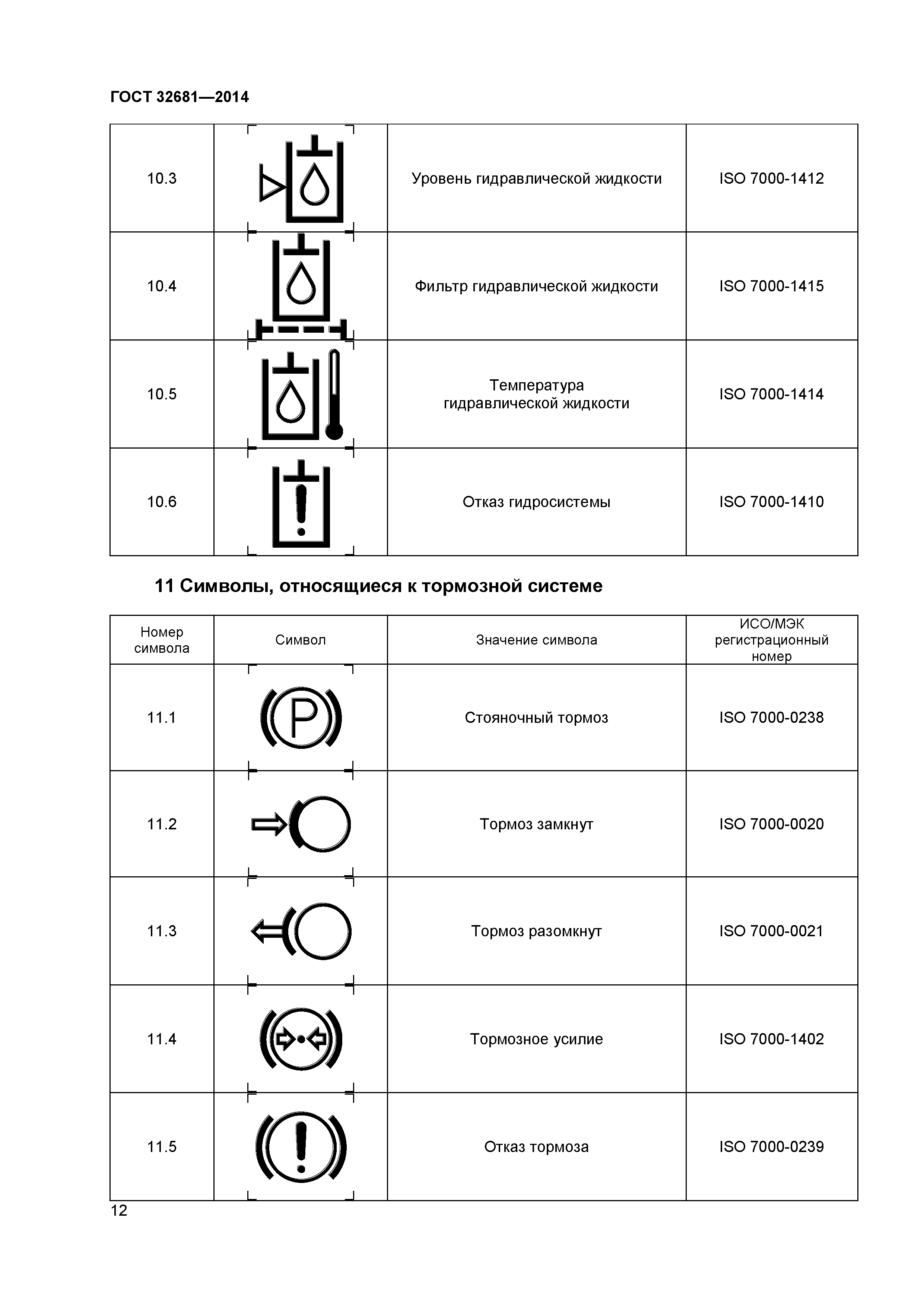 ГОСТ 32681-2014