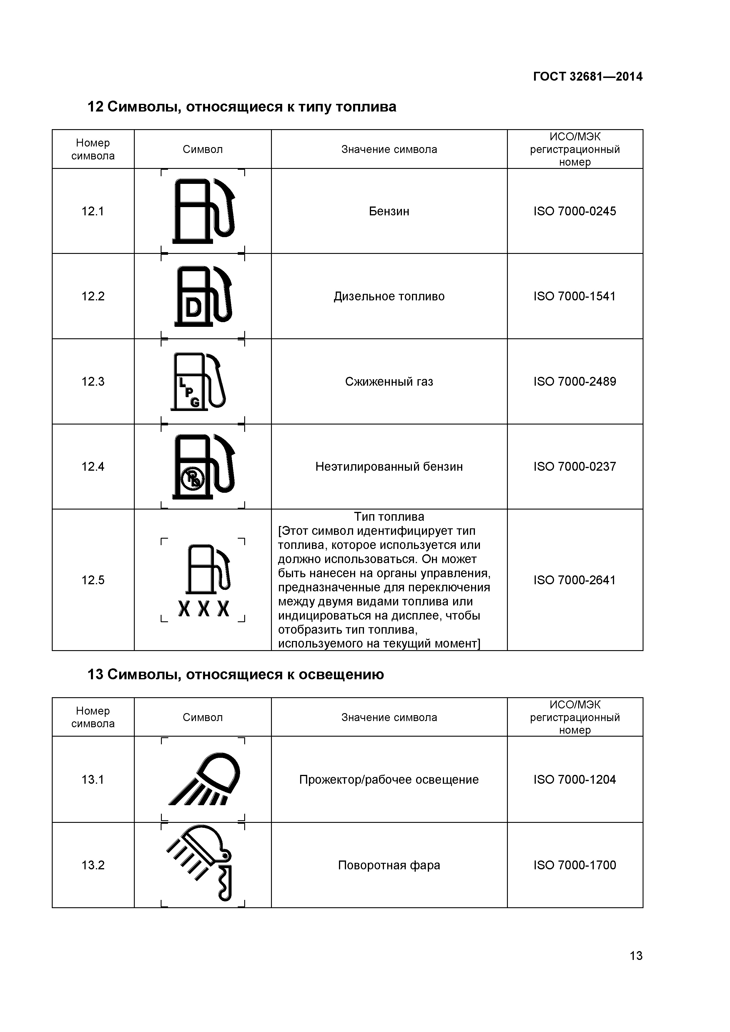 ГОСТ 32681-2014