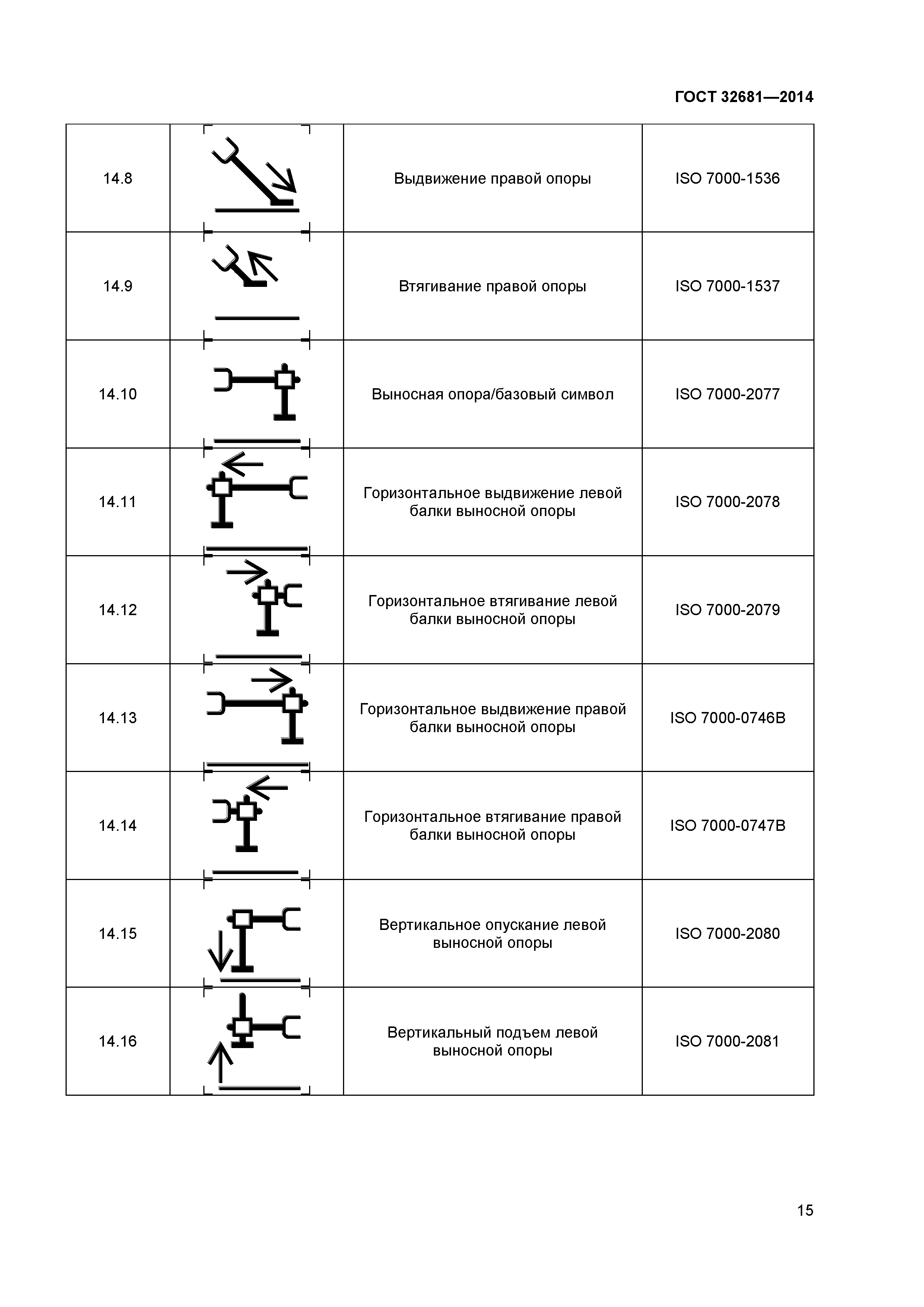 ГОСТ 32681-2014