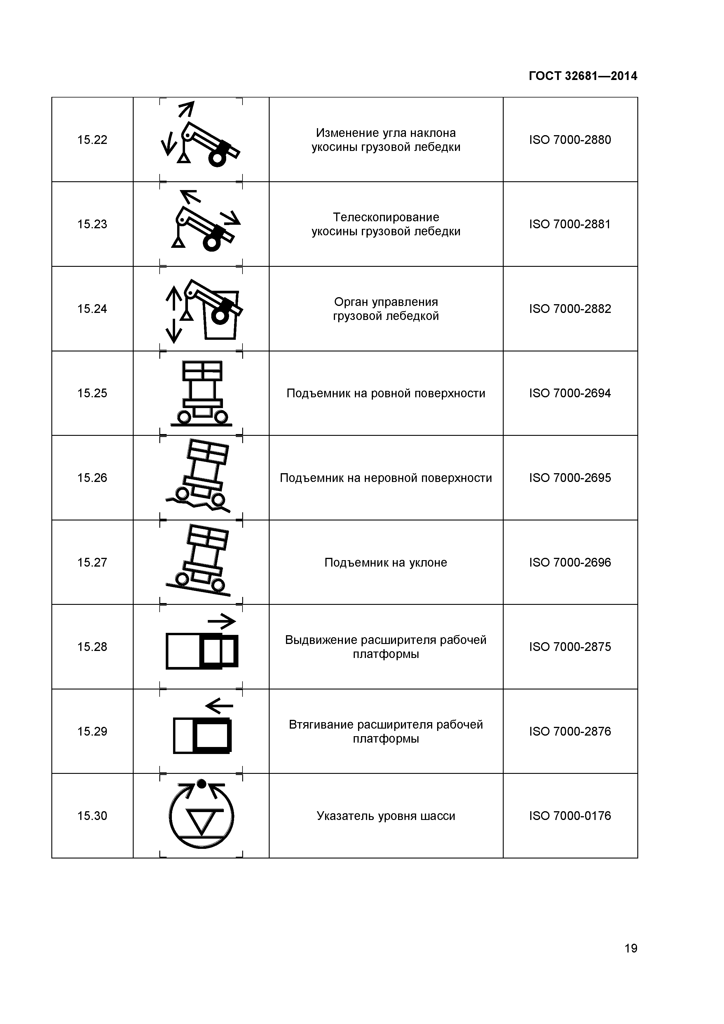 ГОСТ 32681-2014