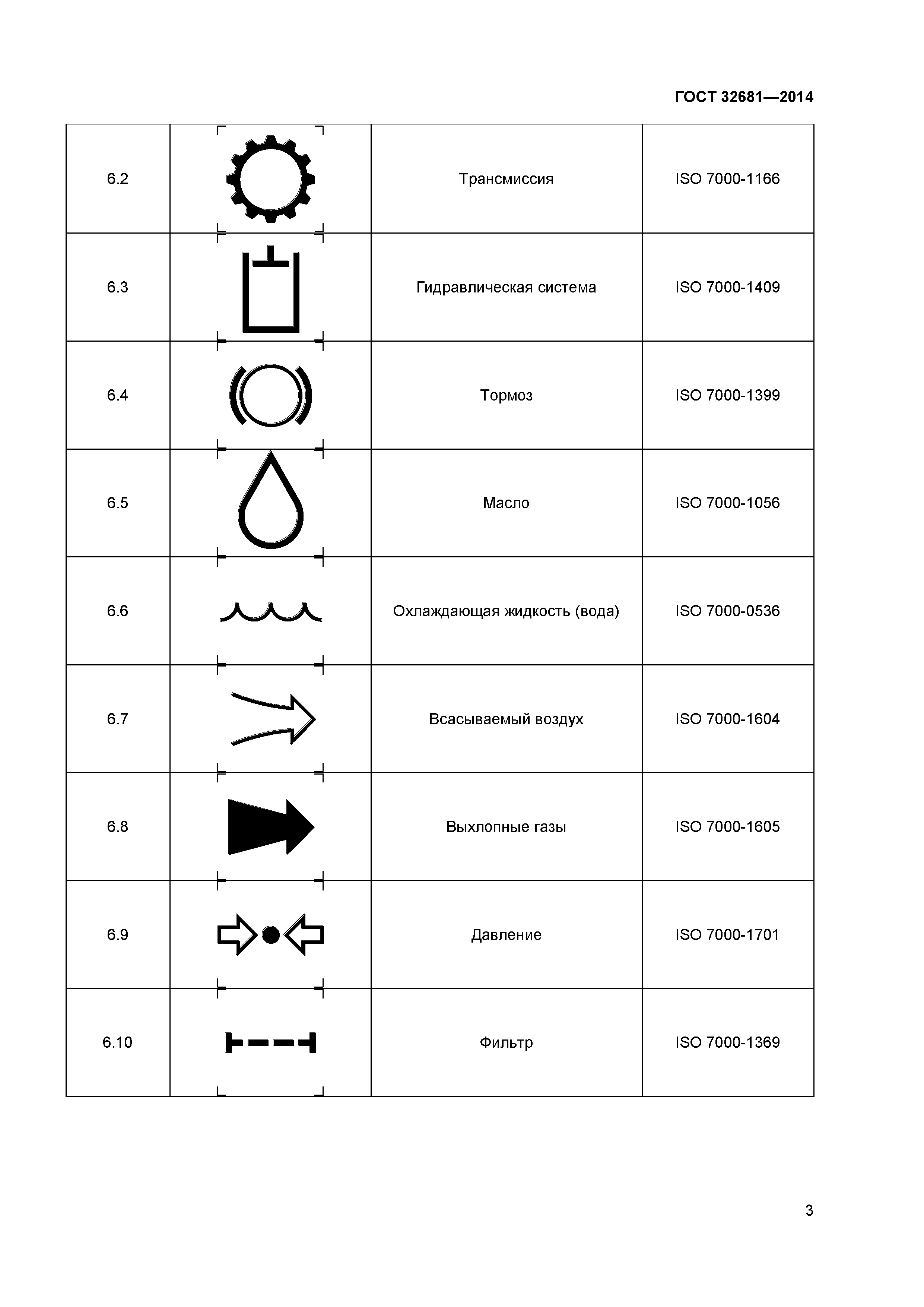 ГОСТ 32681-2014