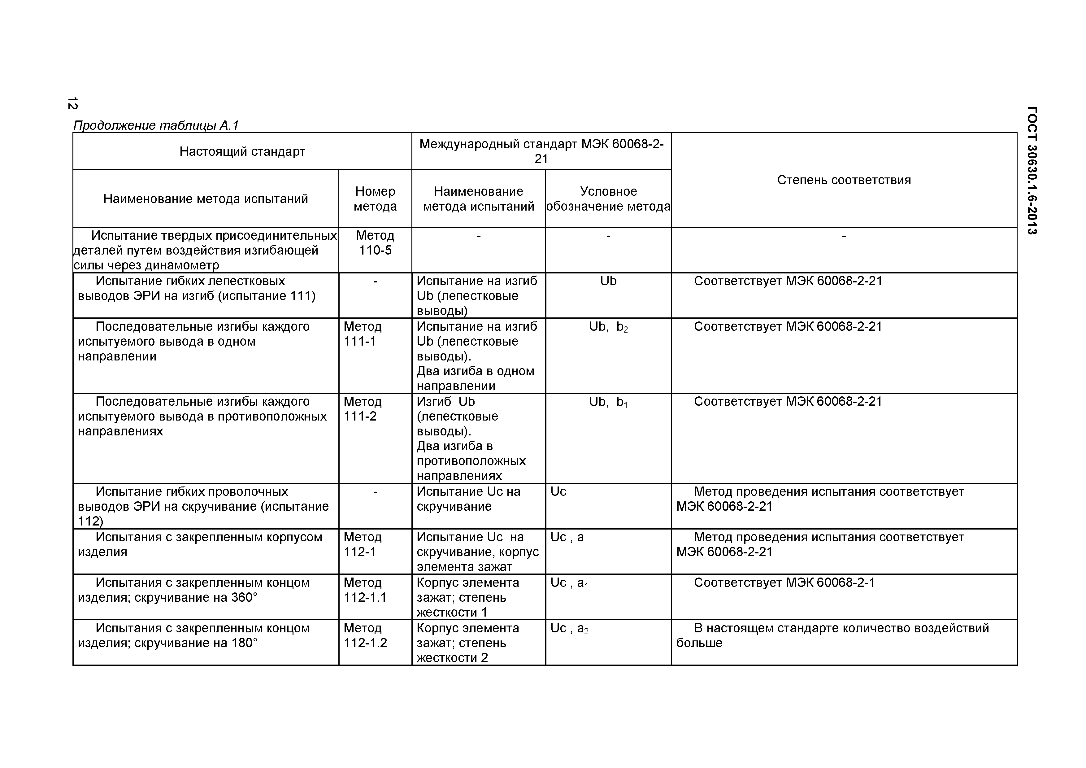 ГОСТ 30630.1.6-2013