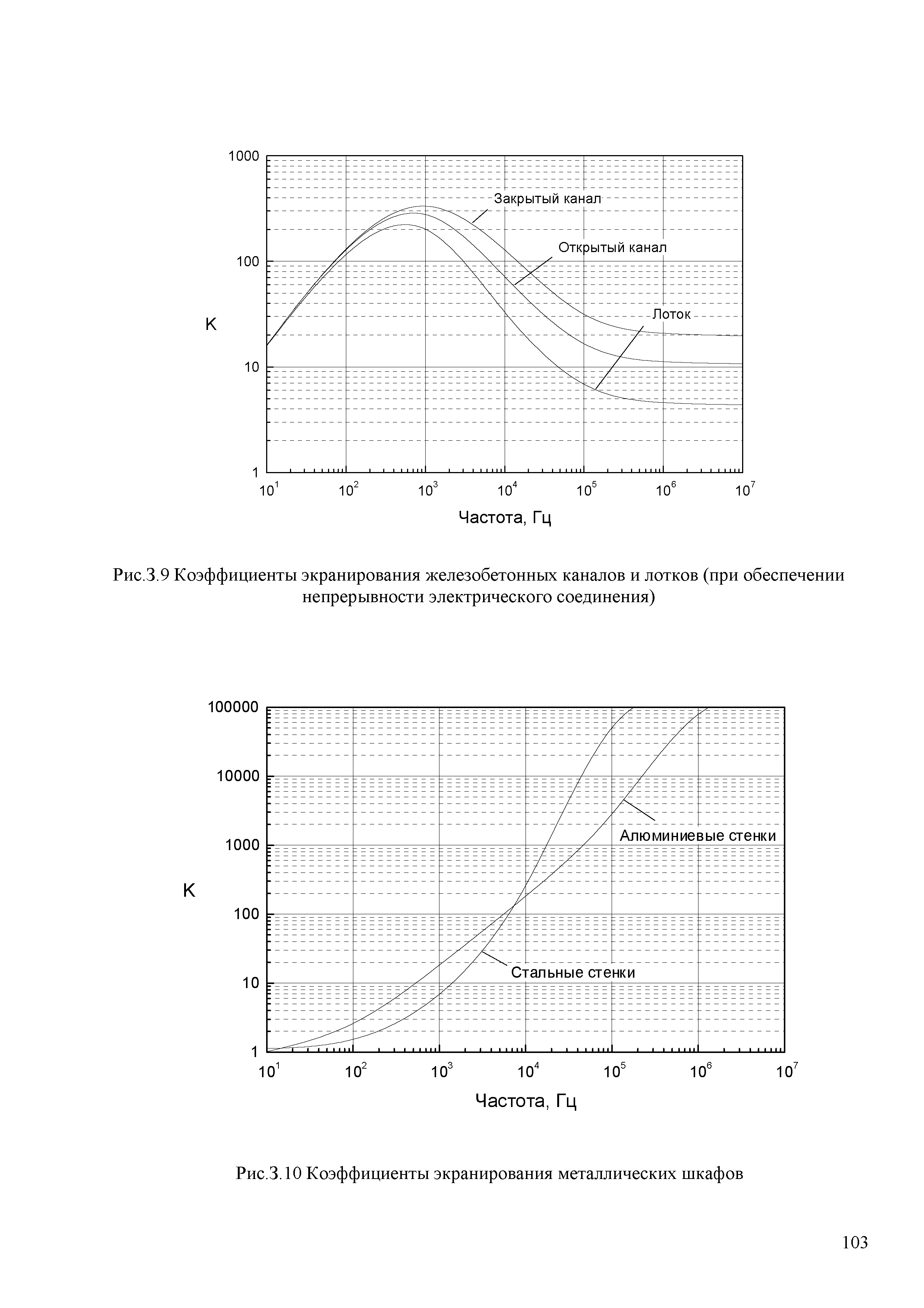 СТО 56947007-29.240.044-2010