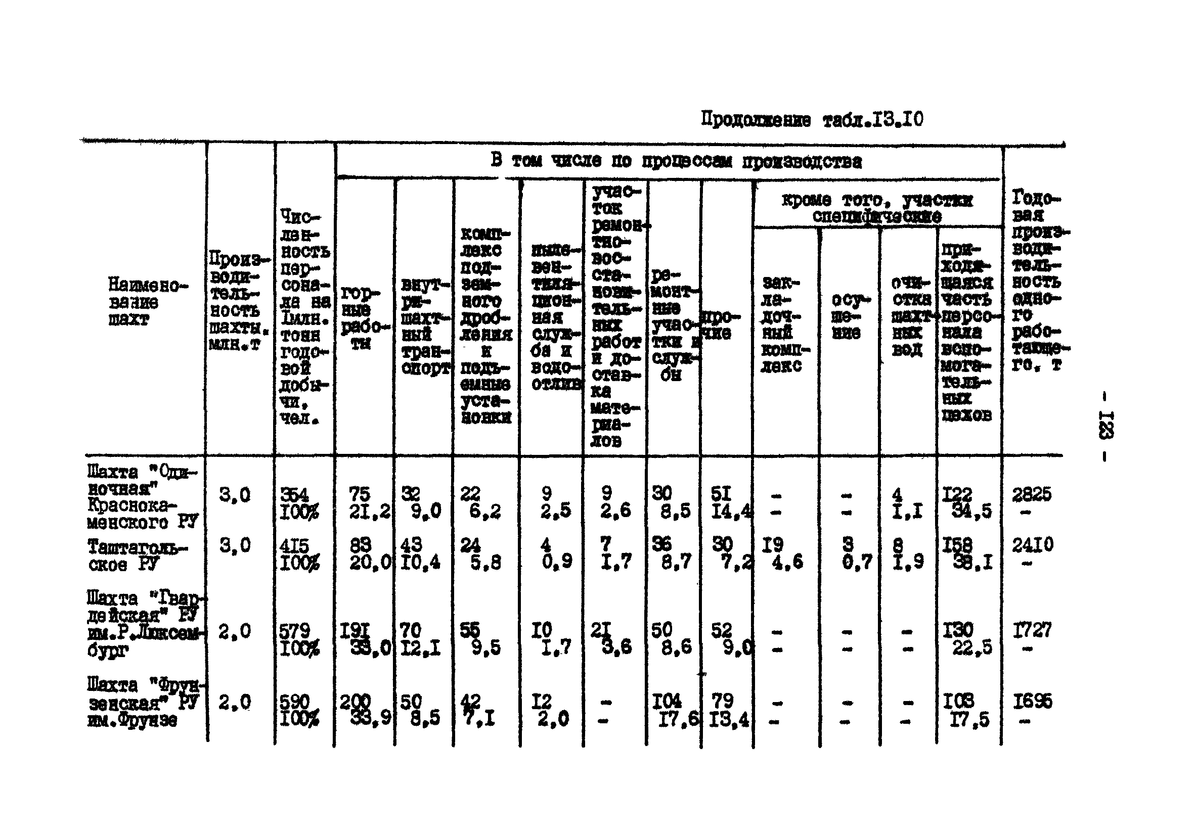 ВНТП 13-2-85