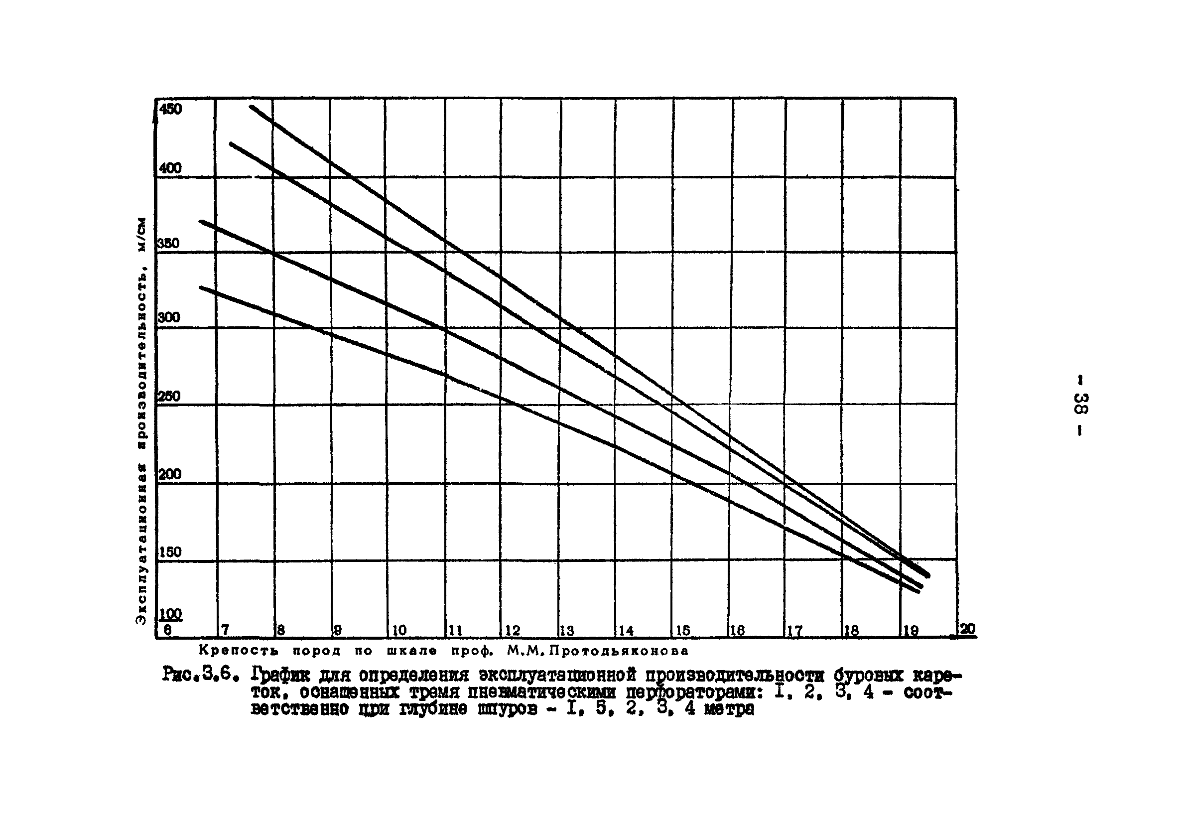 ВНТП 13-2-85