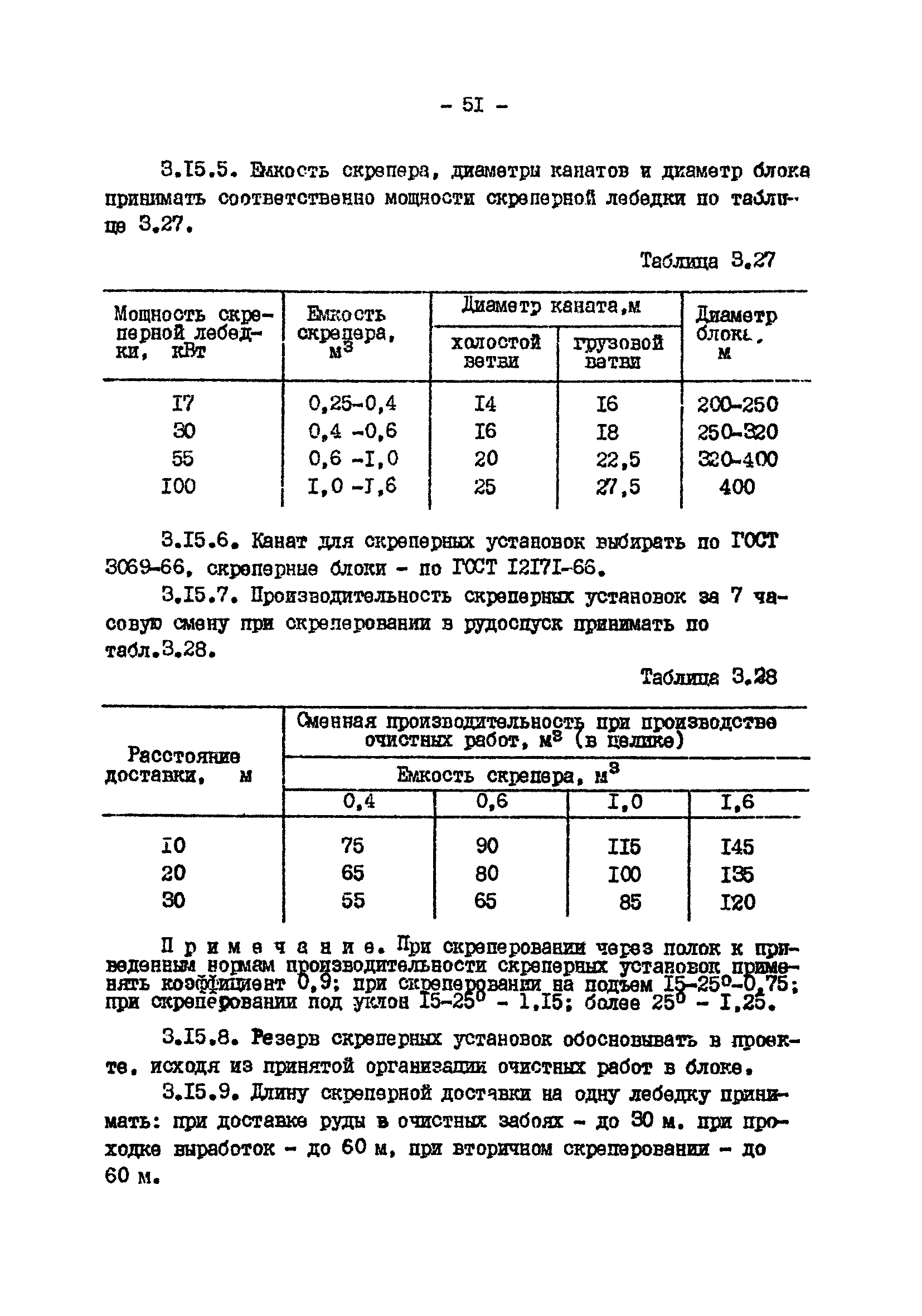 ВНТП 13-2-85