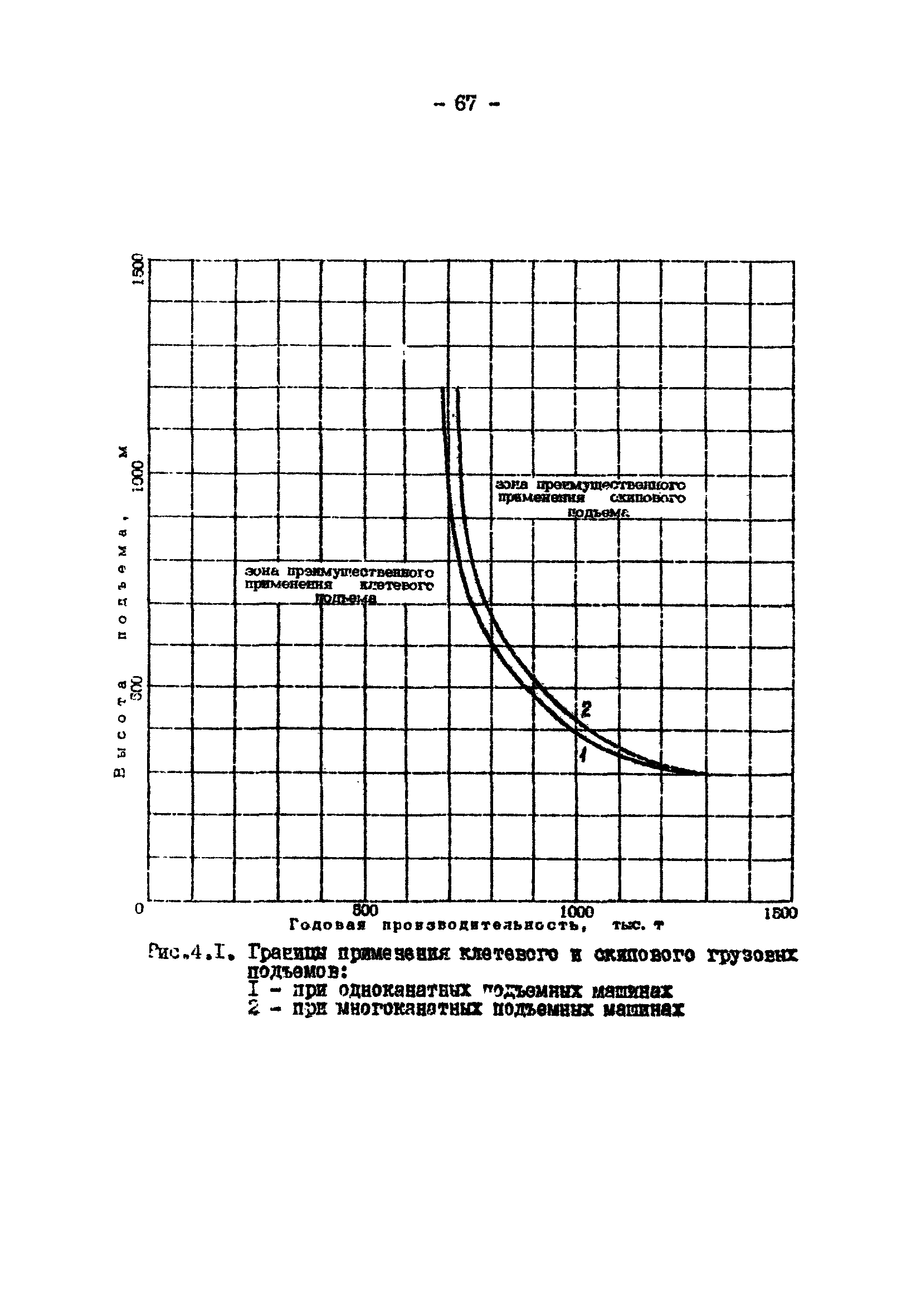 ВНТП 13-2-85