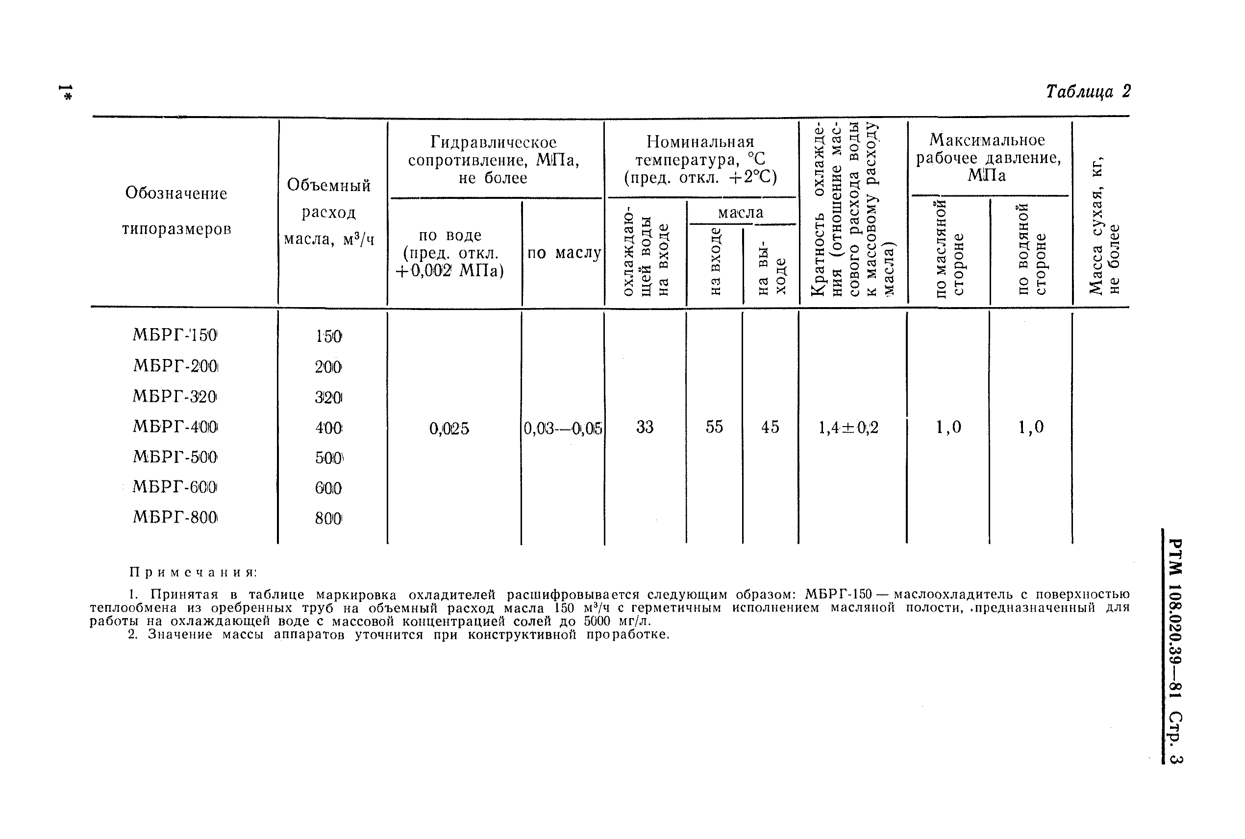 РТМ 108.020.39-81