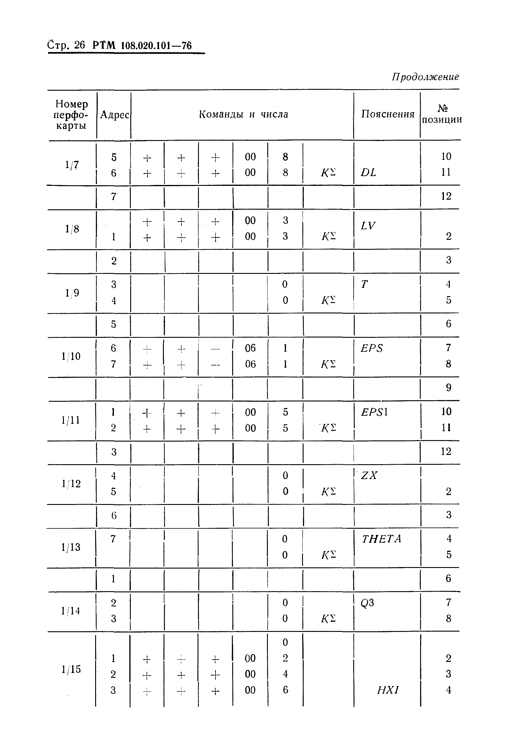 РТМ 108.020.101-76