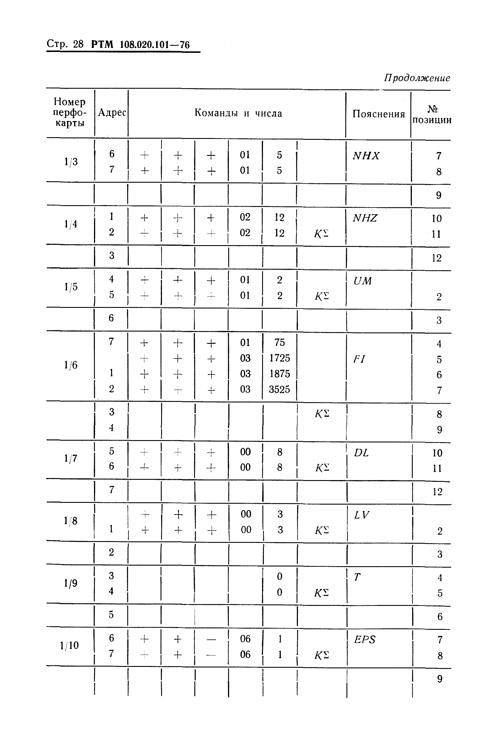 РТМ 108.020.101-76