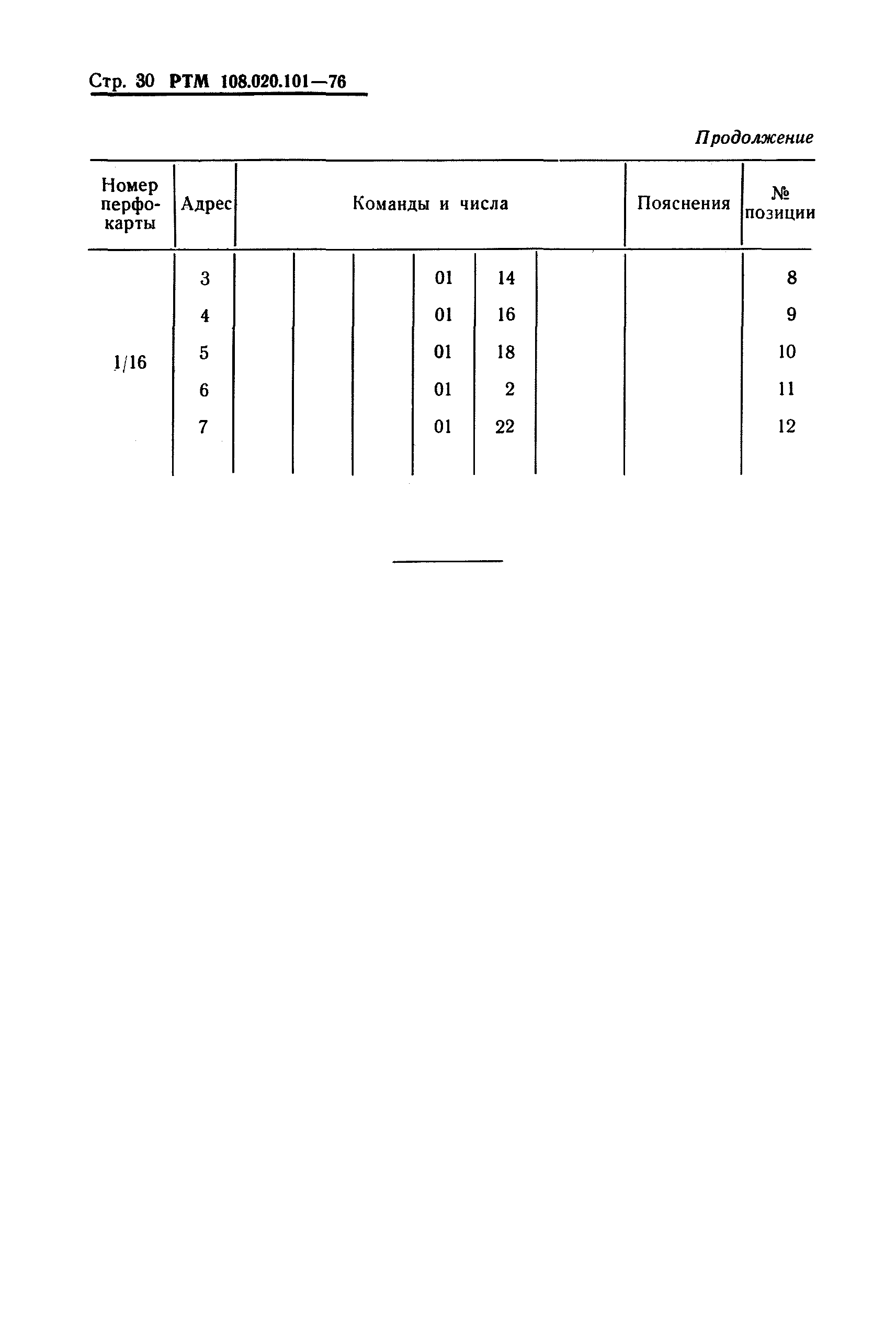 РТМ 108.020.101-76