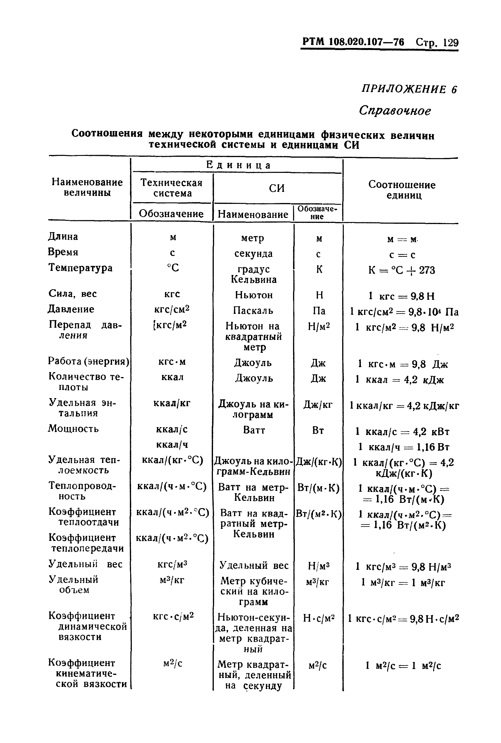 РТМ 108.020.107-76