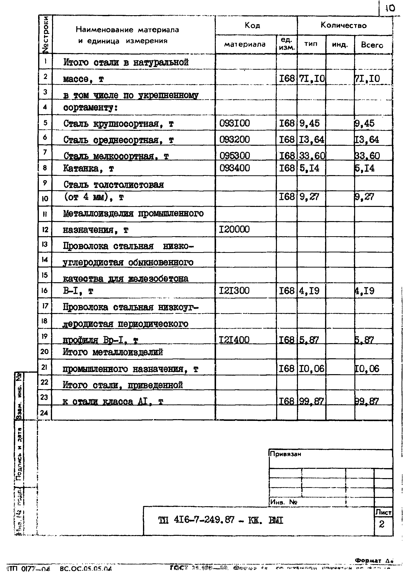 Типовой проект 416-7-249.87