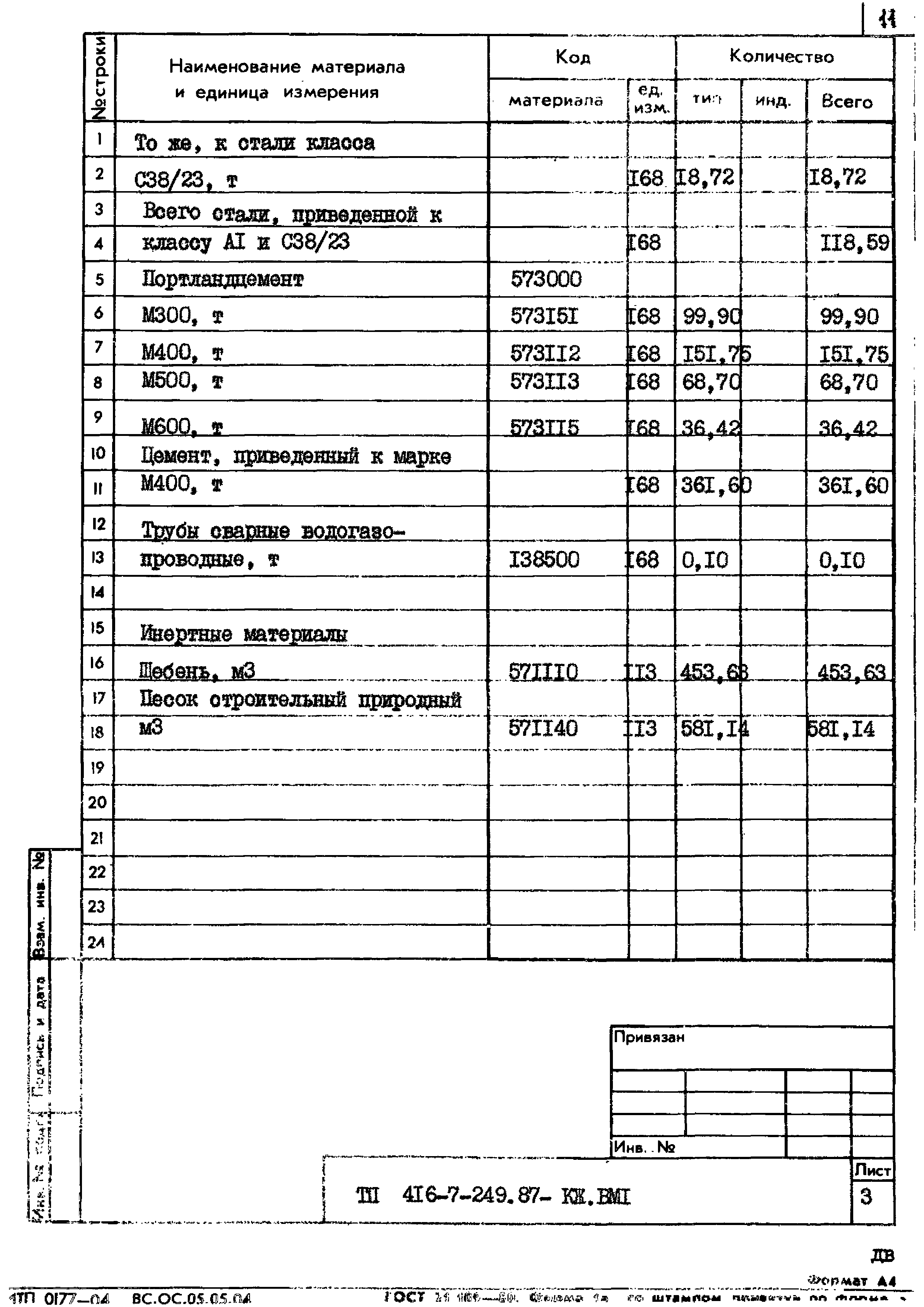 Типовой проект 416-7-249.87