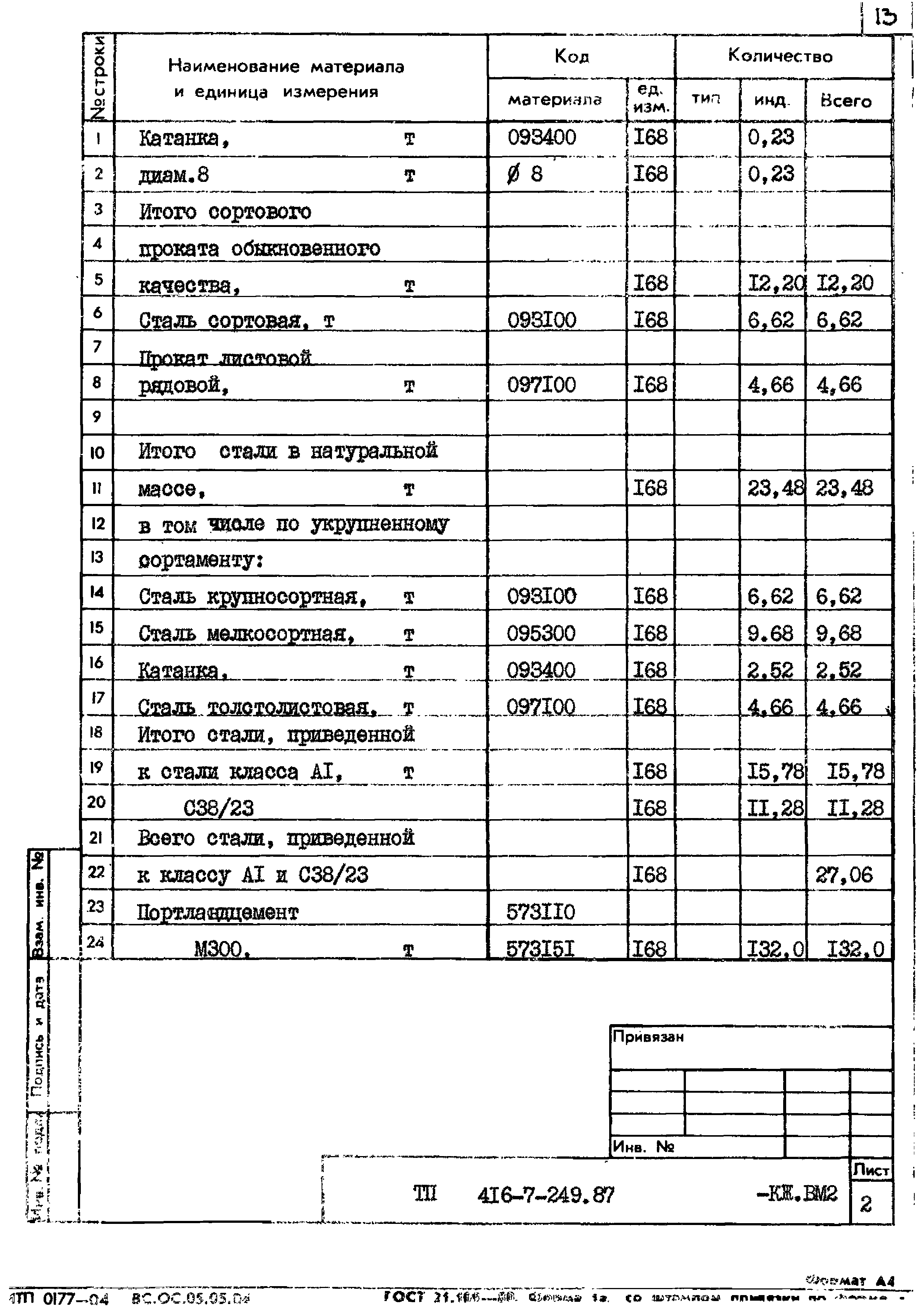 Типовой проект 416-7-249.87