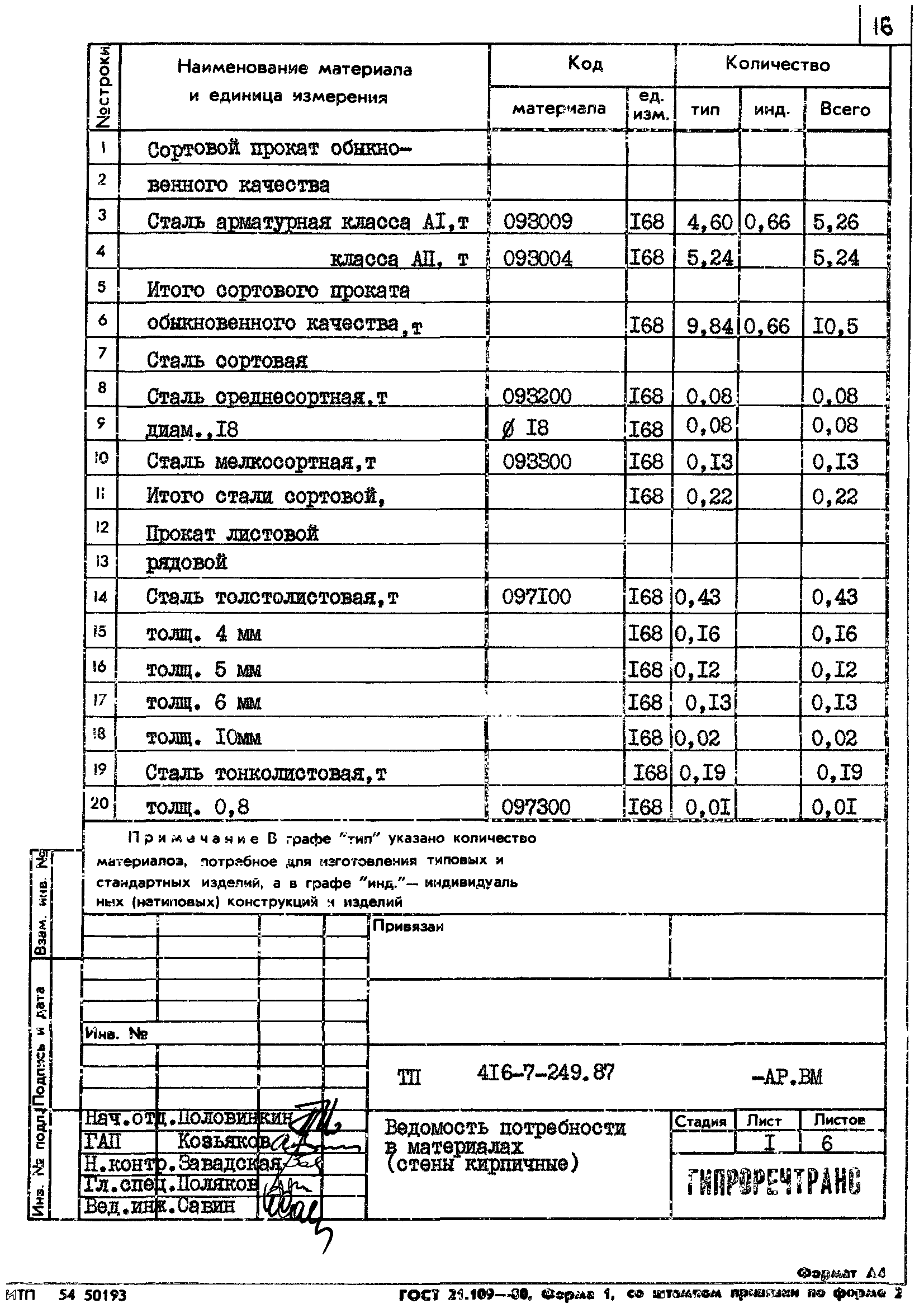 Типовой проект 416-7-249.87