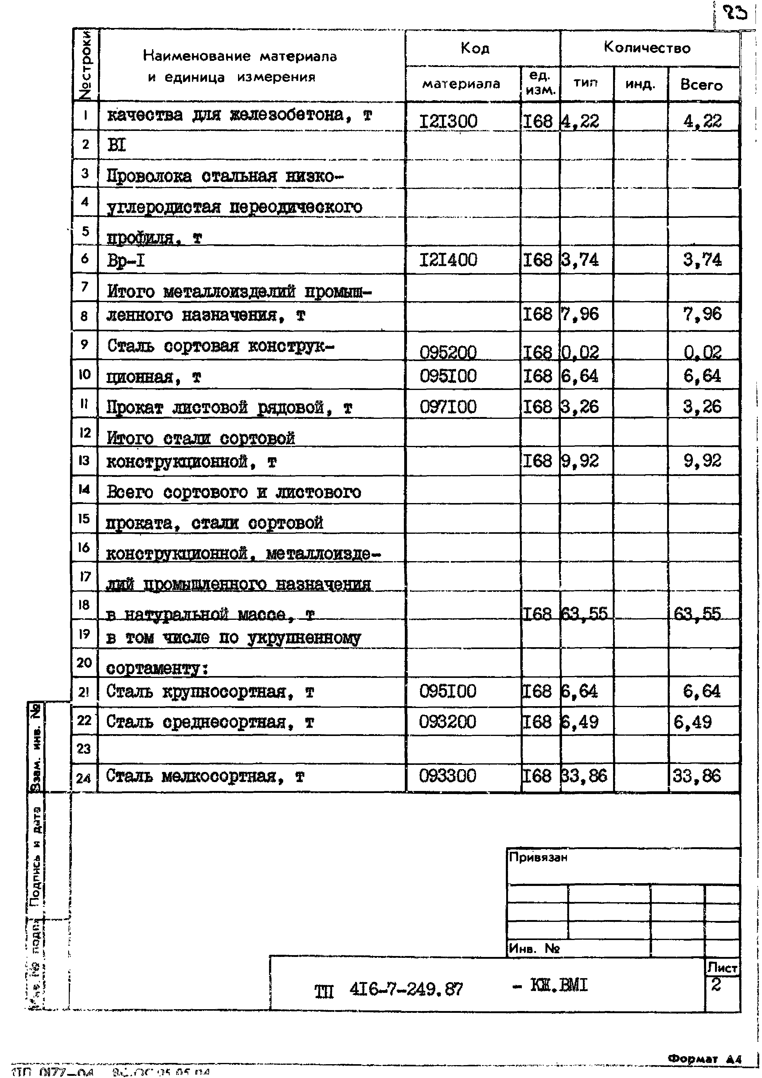 Типовой проект 416-7-249.87