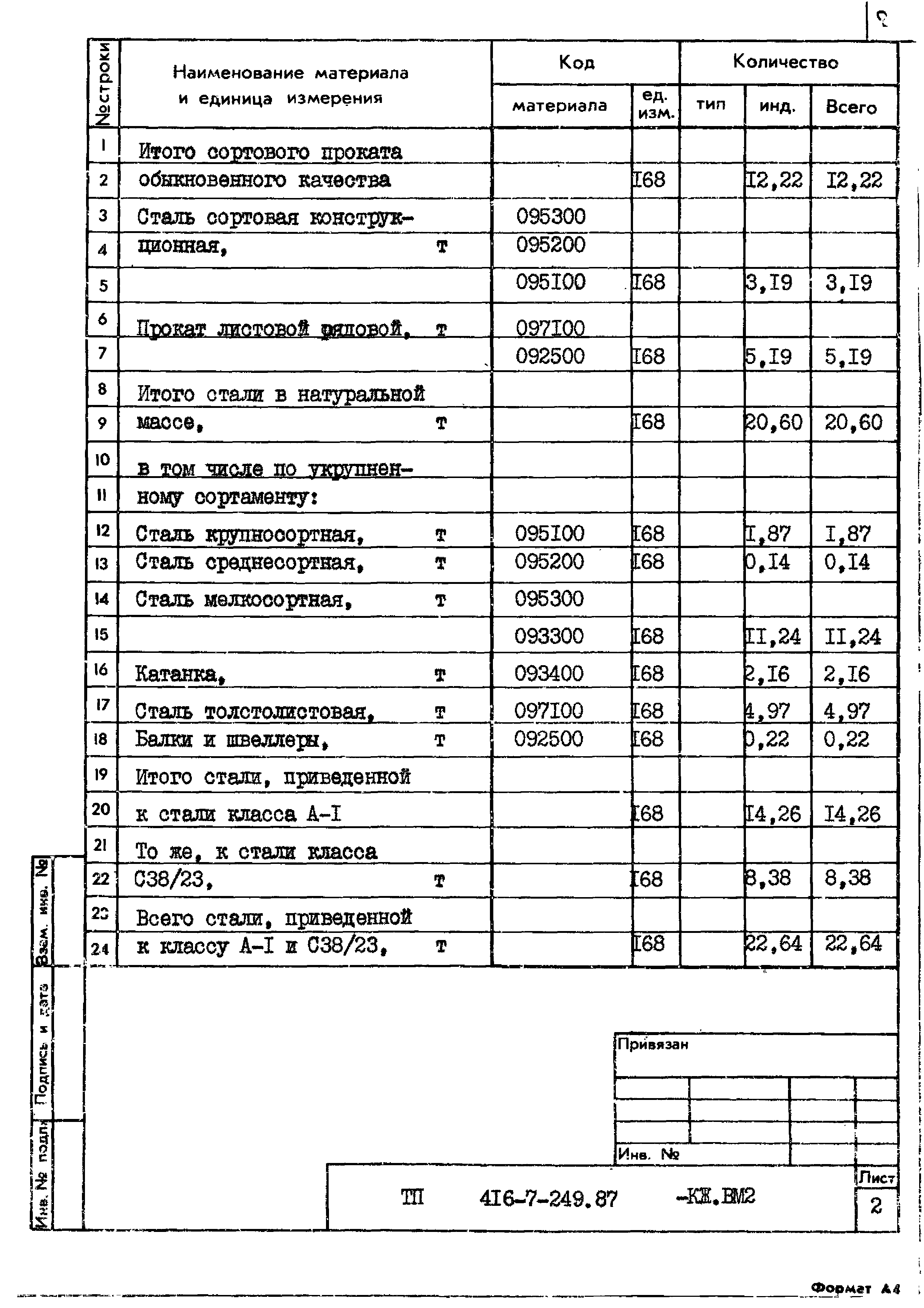 Типовой проект 416-7-249.87