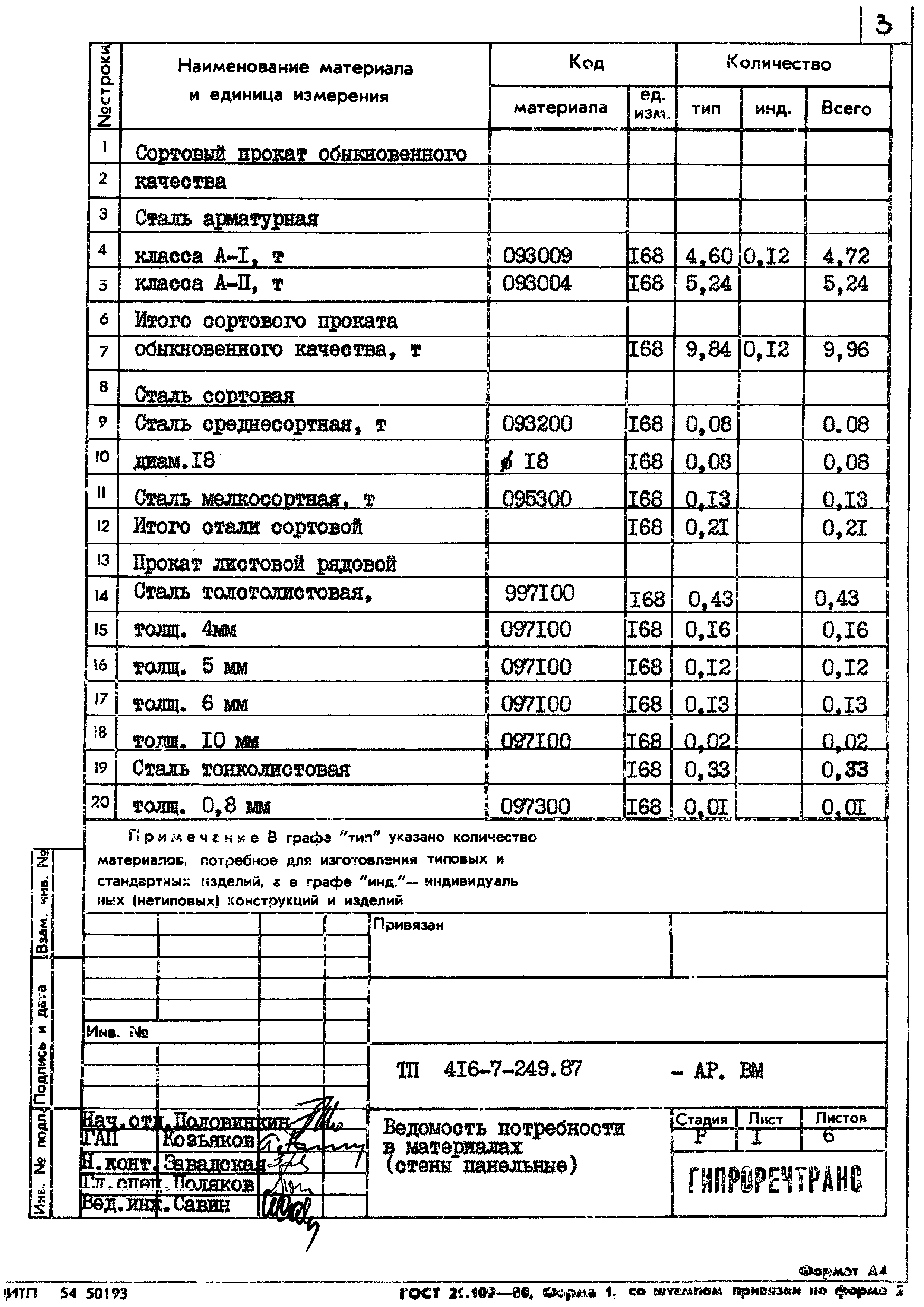 Типовой проект 416-7-249.87