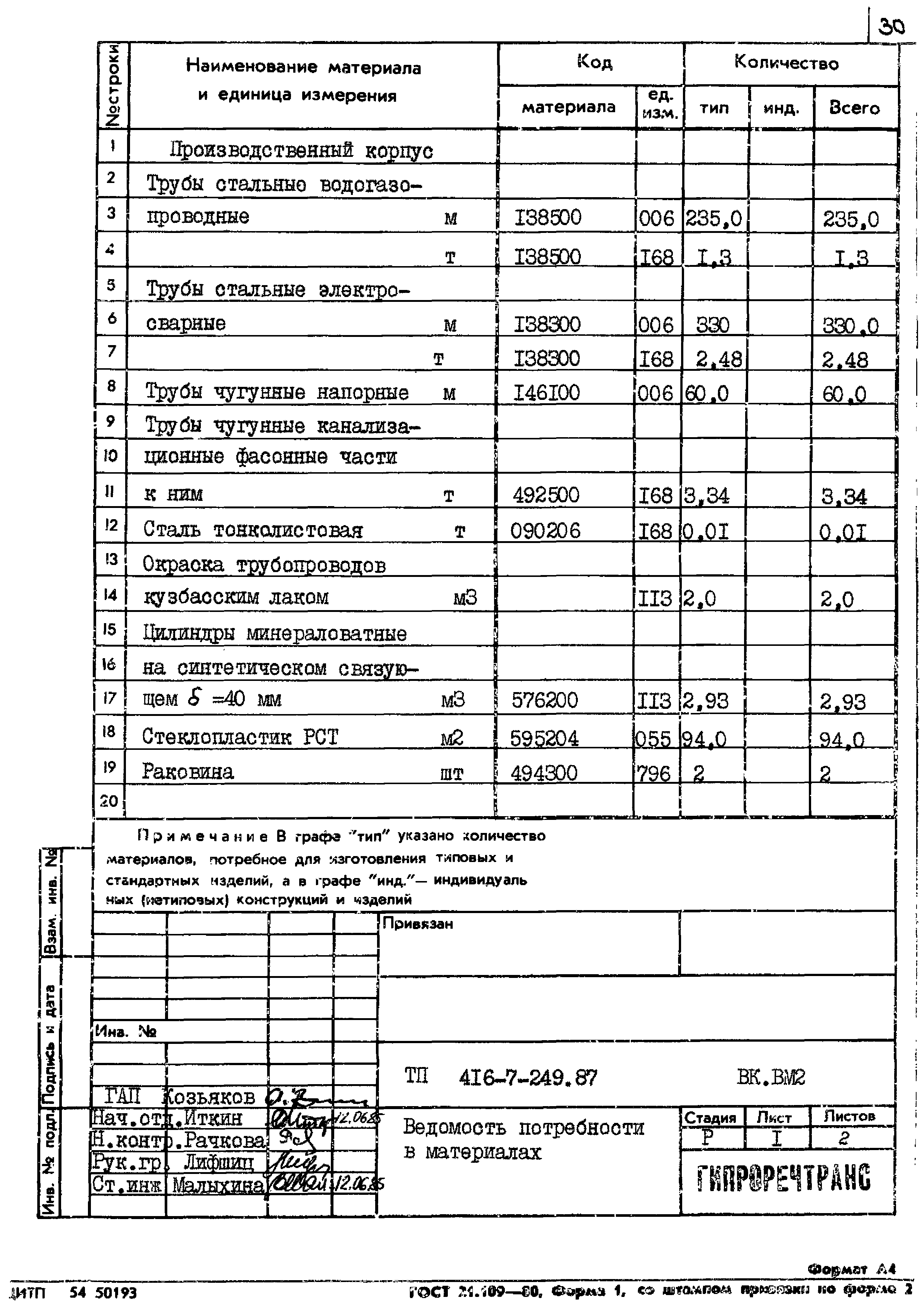Типовой проект 416-7-249.87