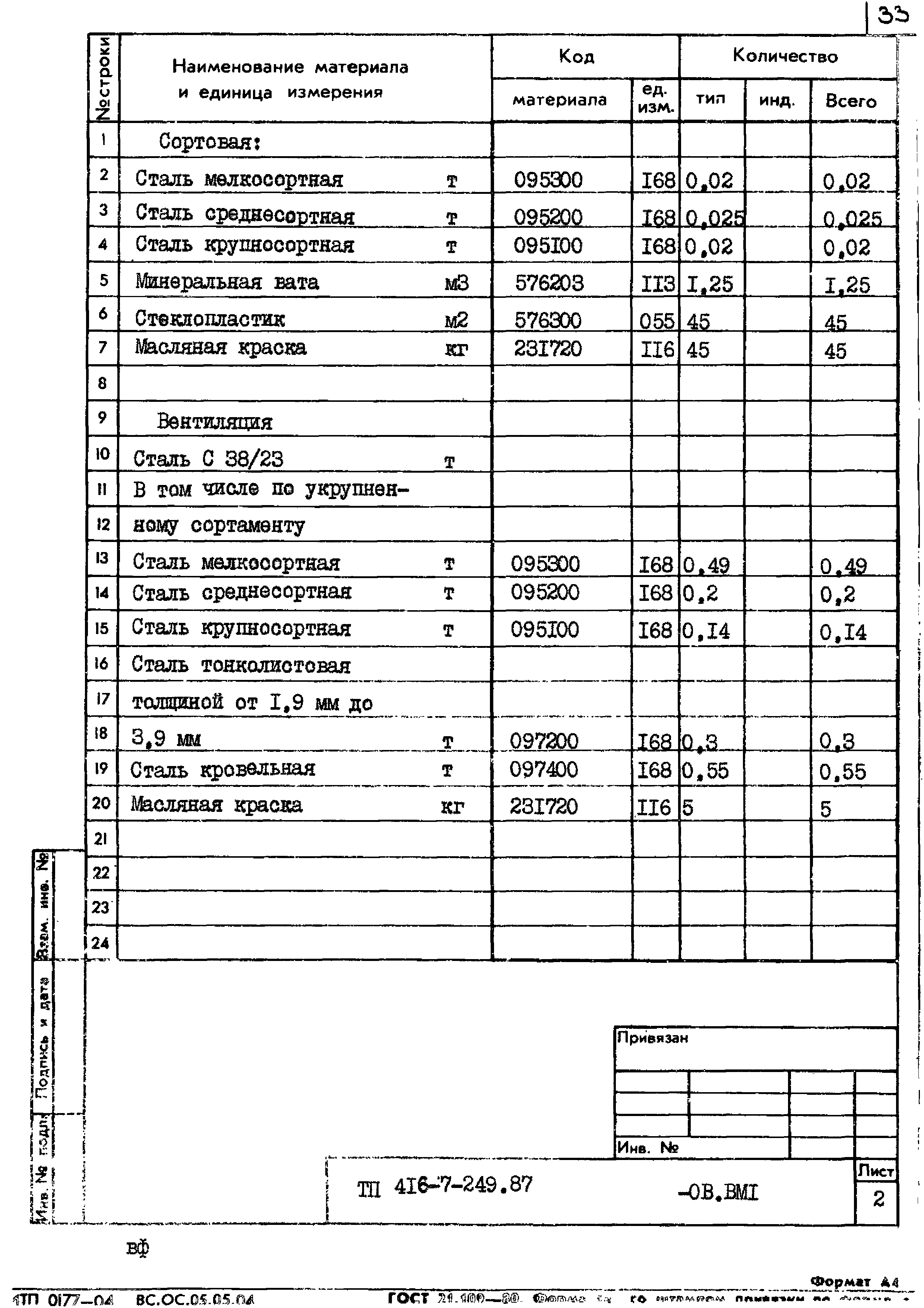 Типовой проект 416-7-249.87