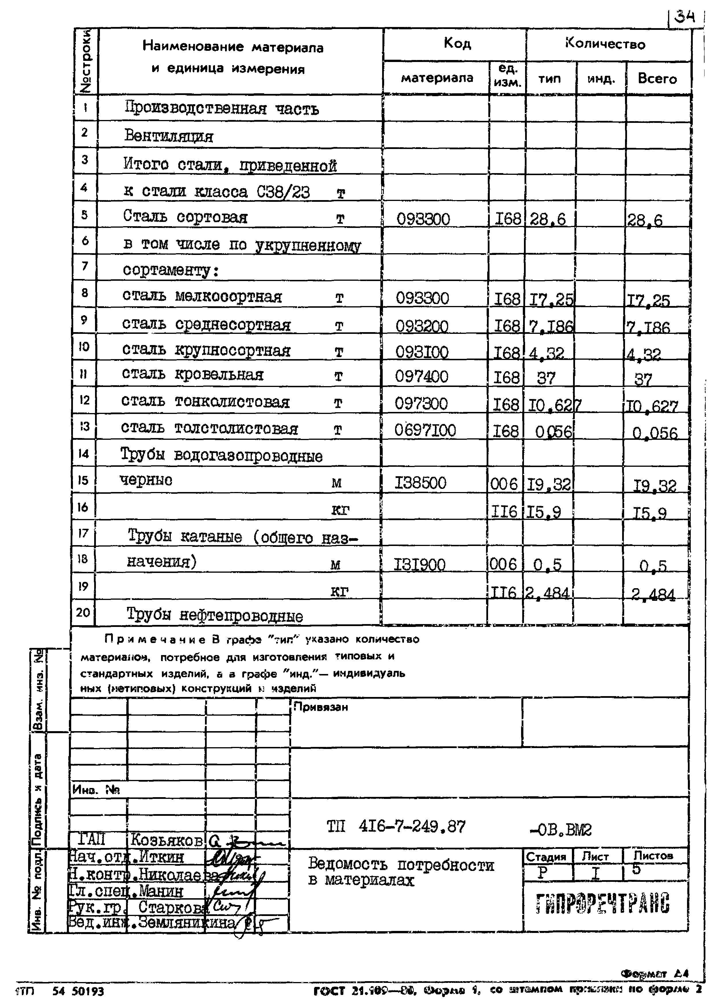 Типовой проект 416-7-249.87