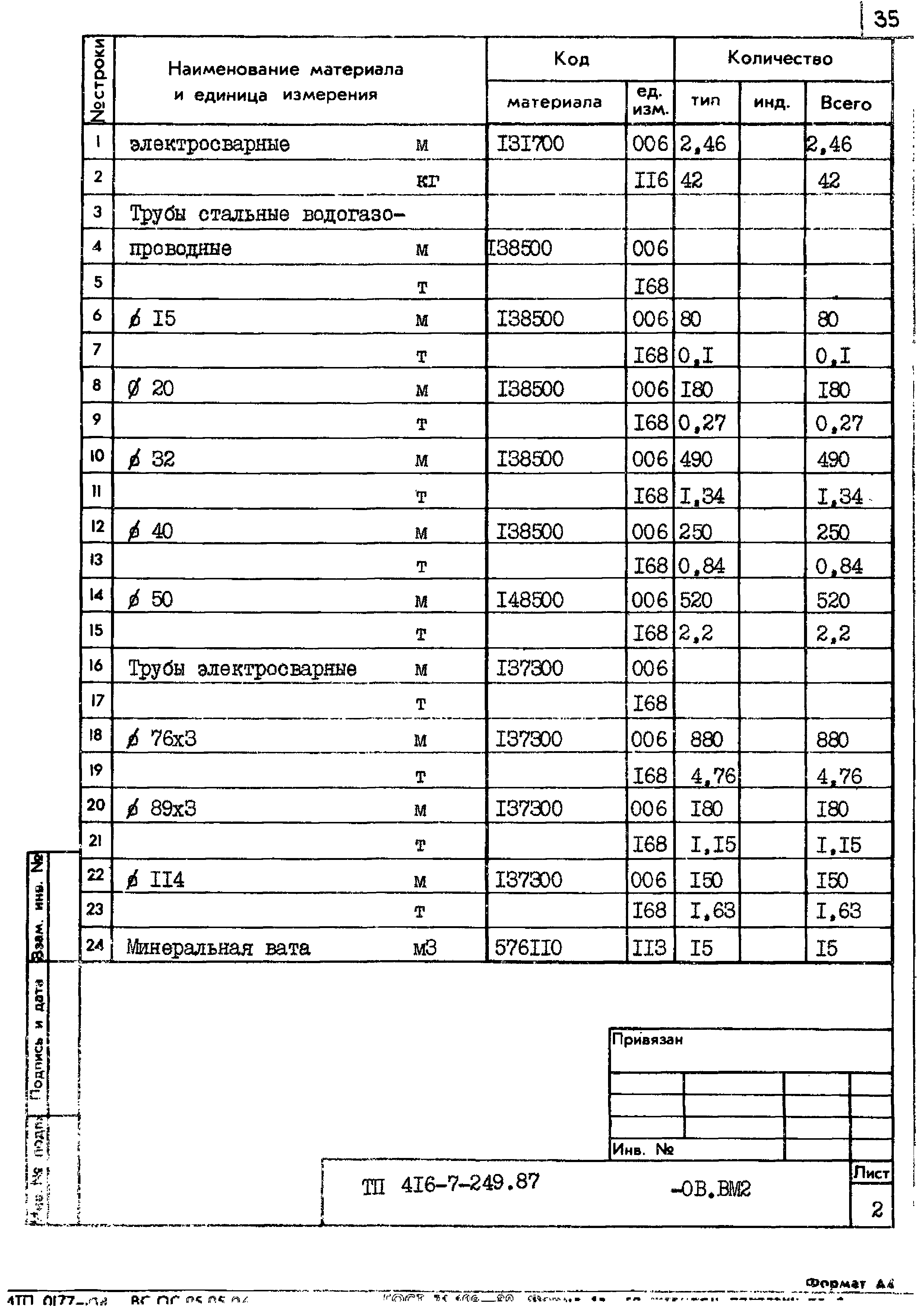 Типовой проект 416-7-249.87