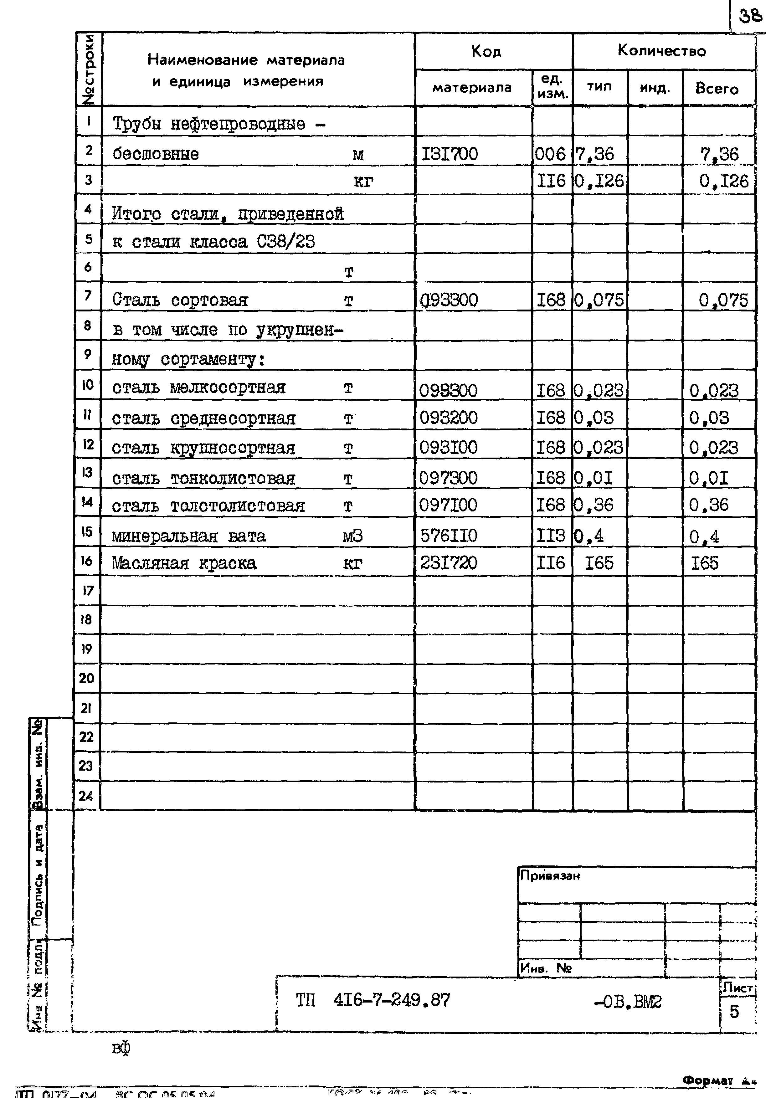 Типовой проект 416-7-249.87