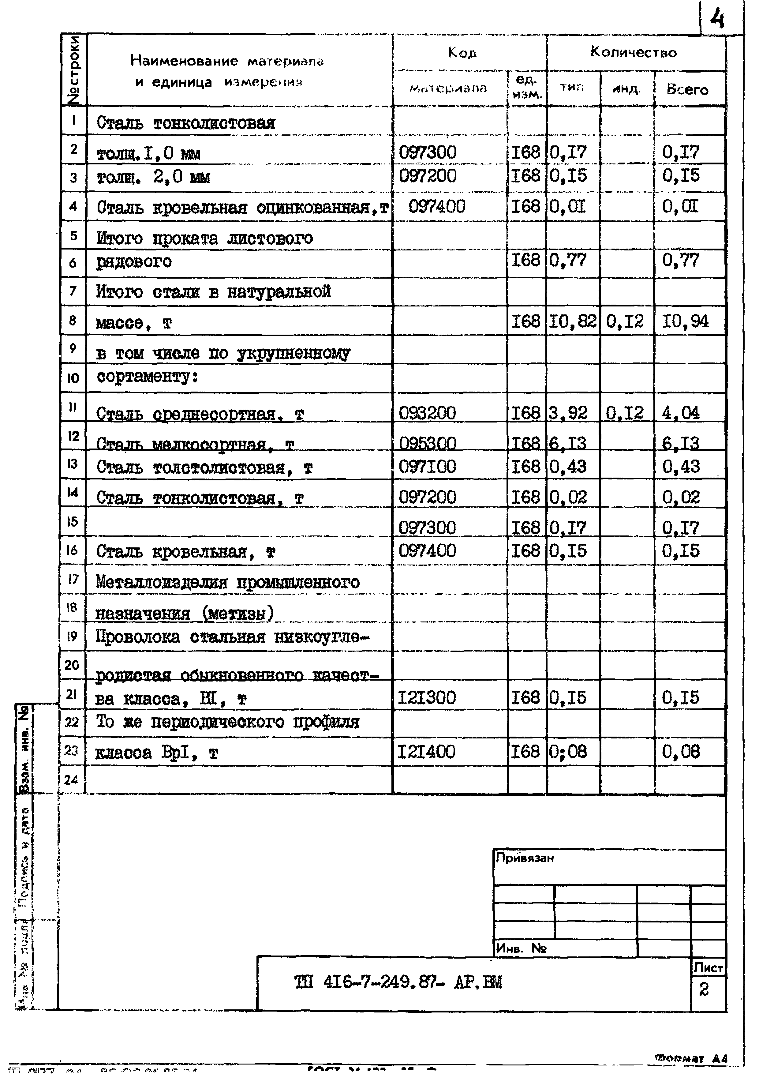 Типовой проект 416-7-249.87