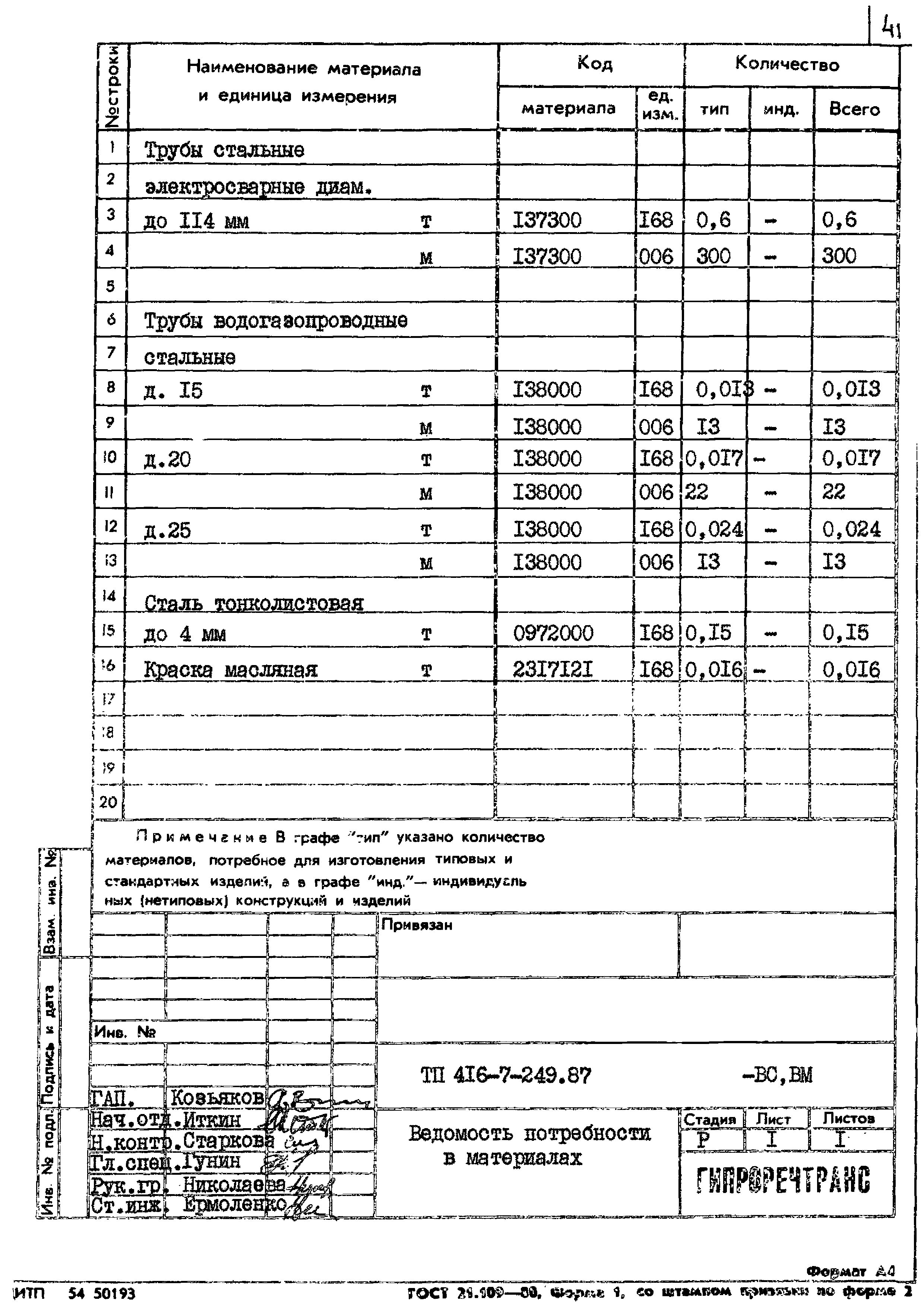 Типовой проект 416-7-249.87