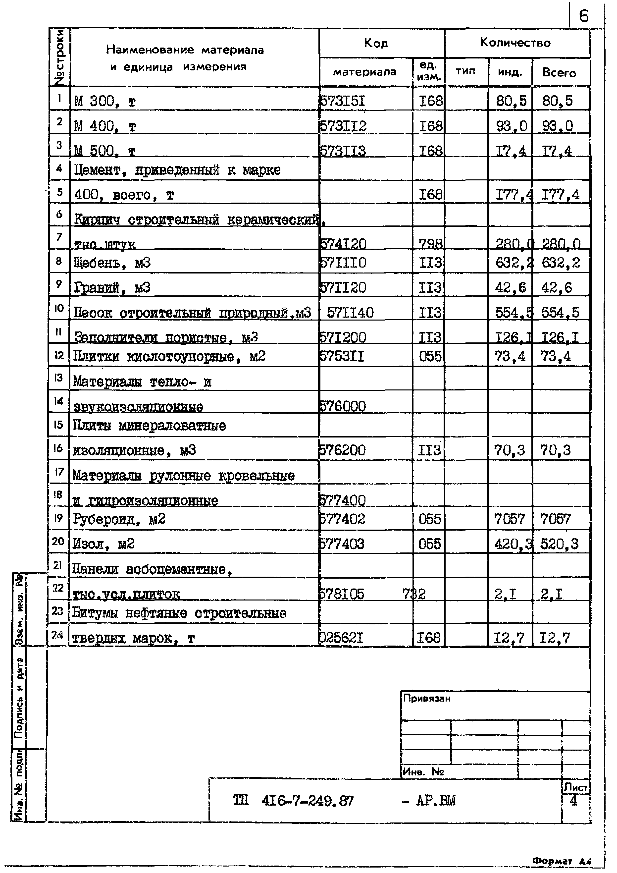 Типовой проект 416-7-249.87
