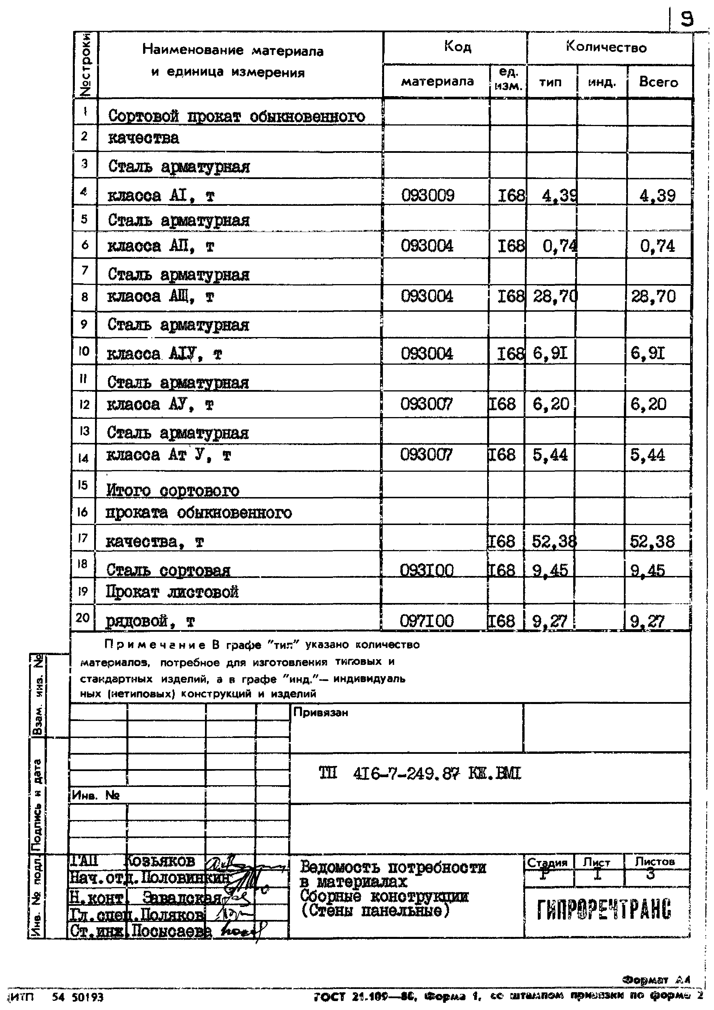 Типовой проект 416-7-249.87