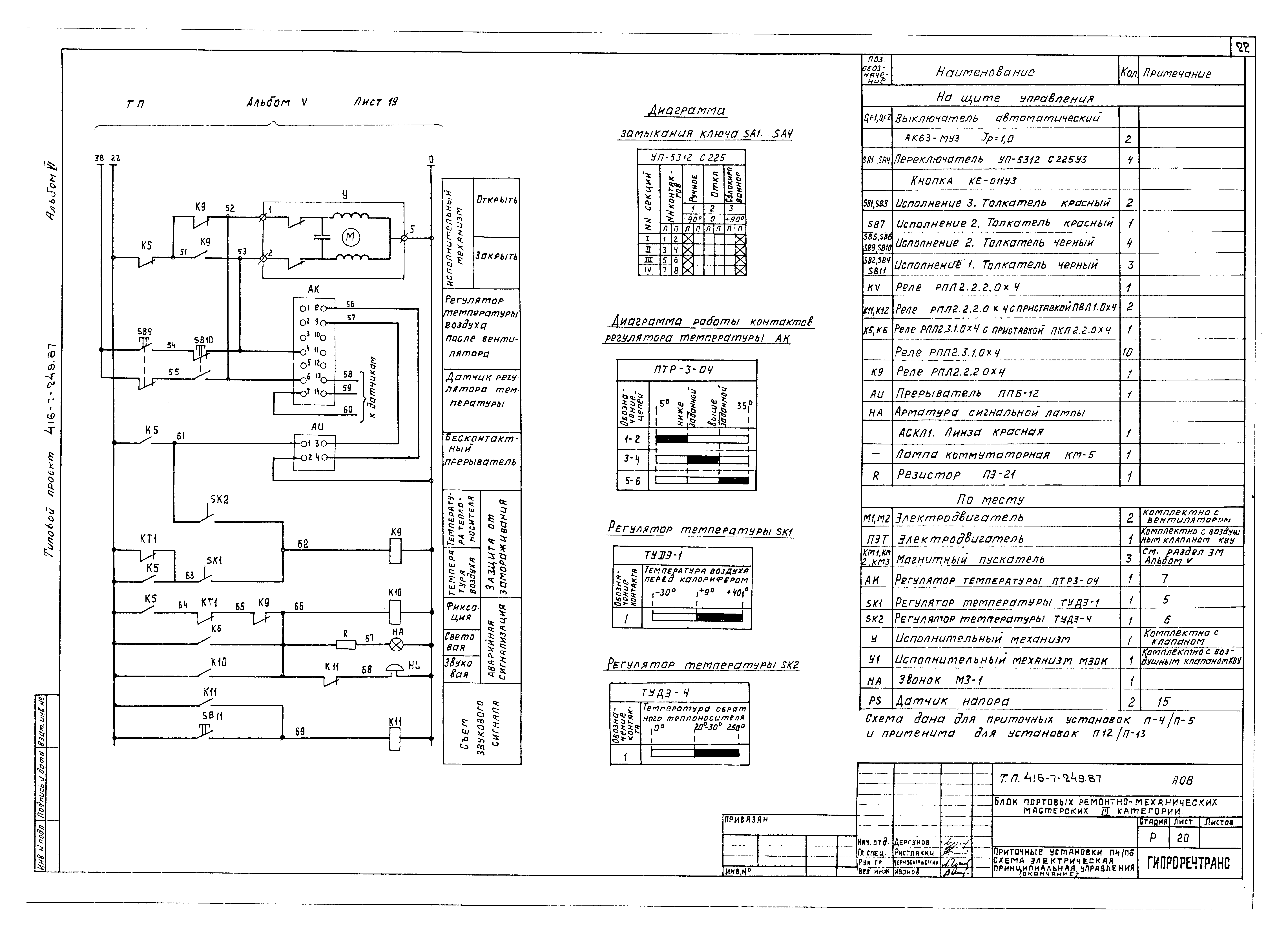 Типовой проект 416-7-249.87