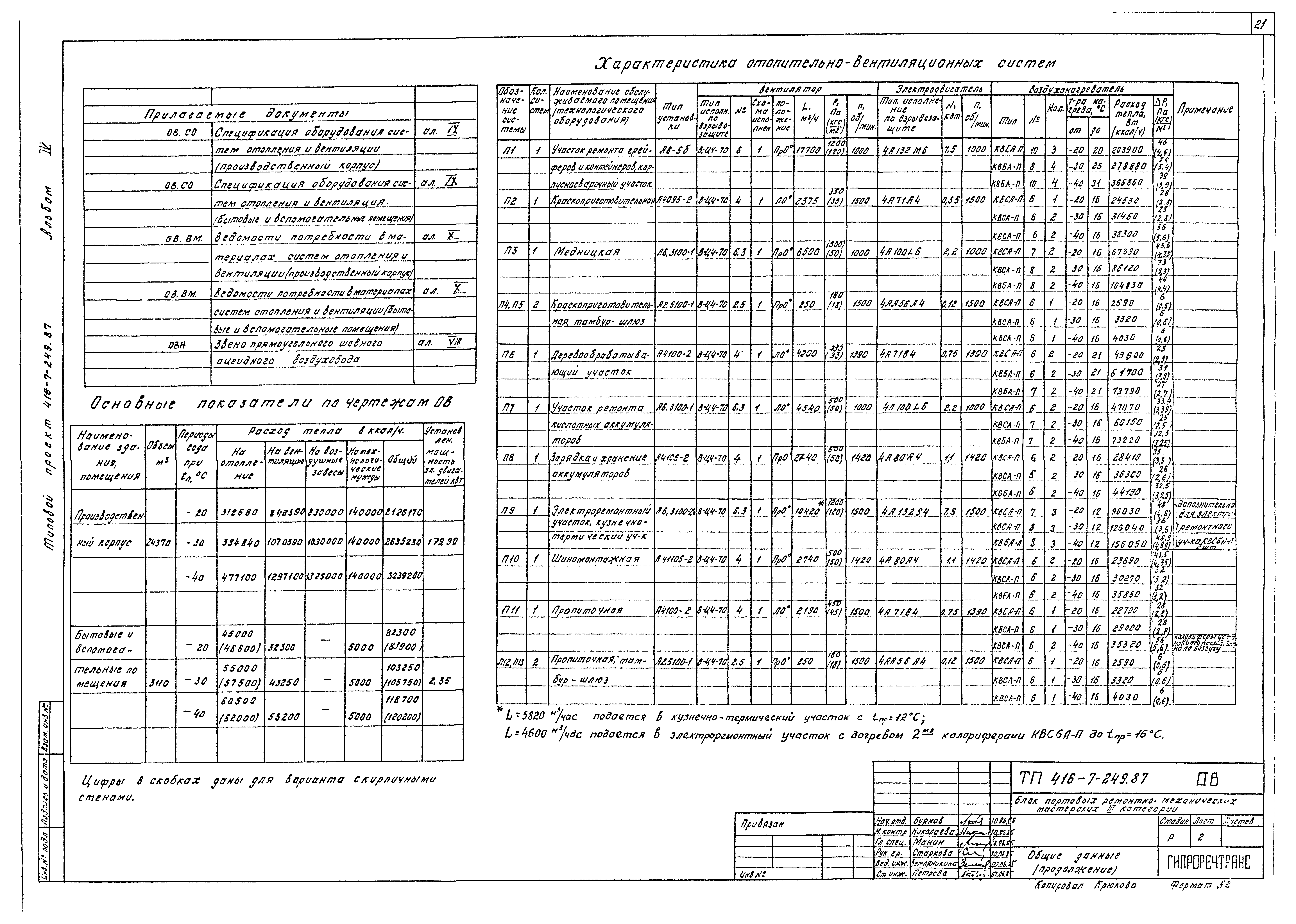 Типовой проект 416-7-249.87