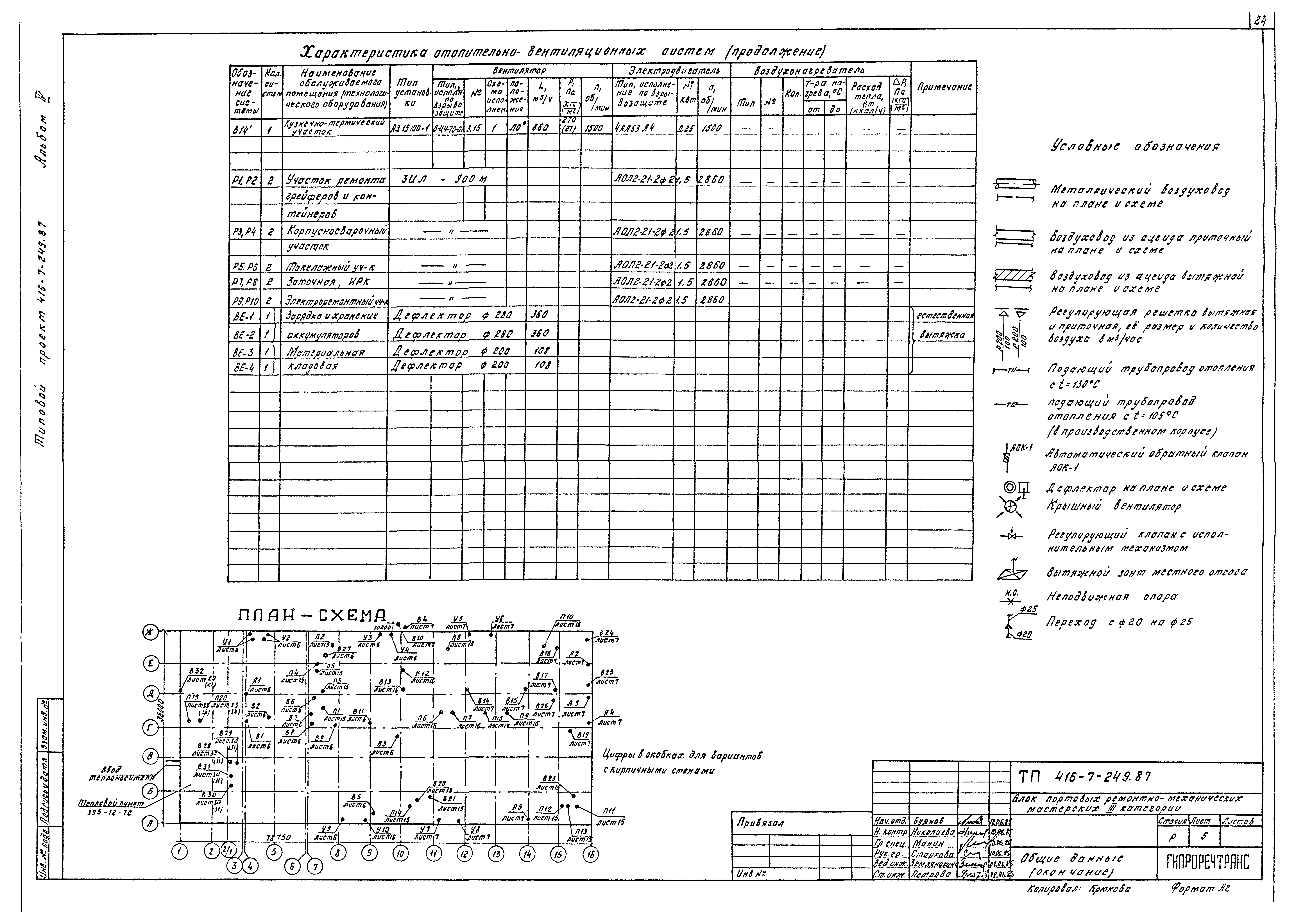 Типовой проект 416-7-249.87