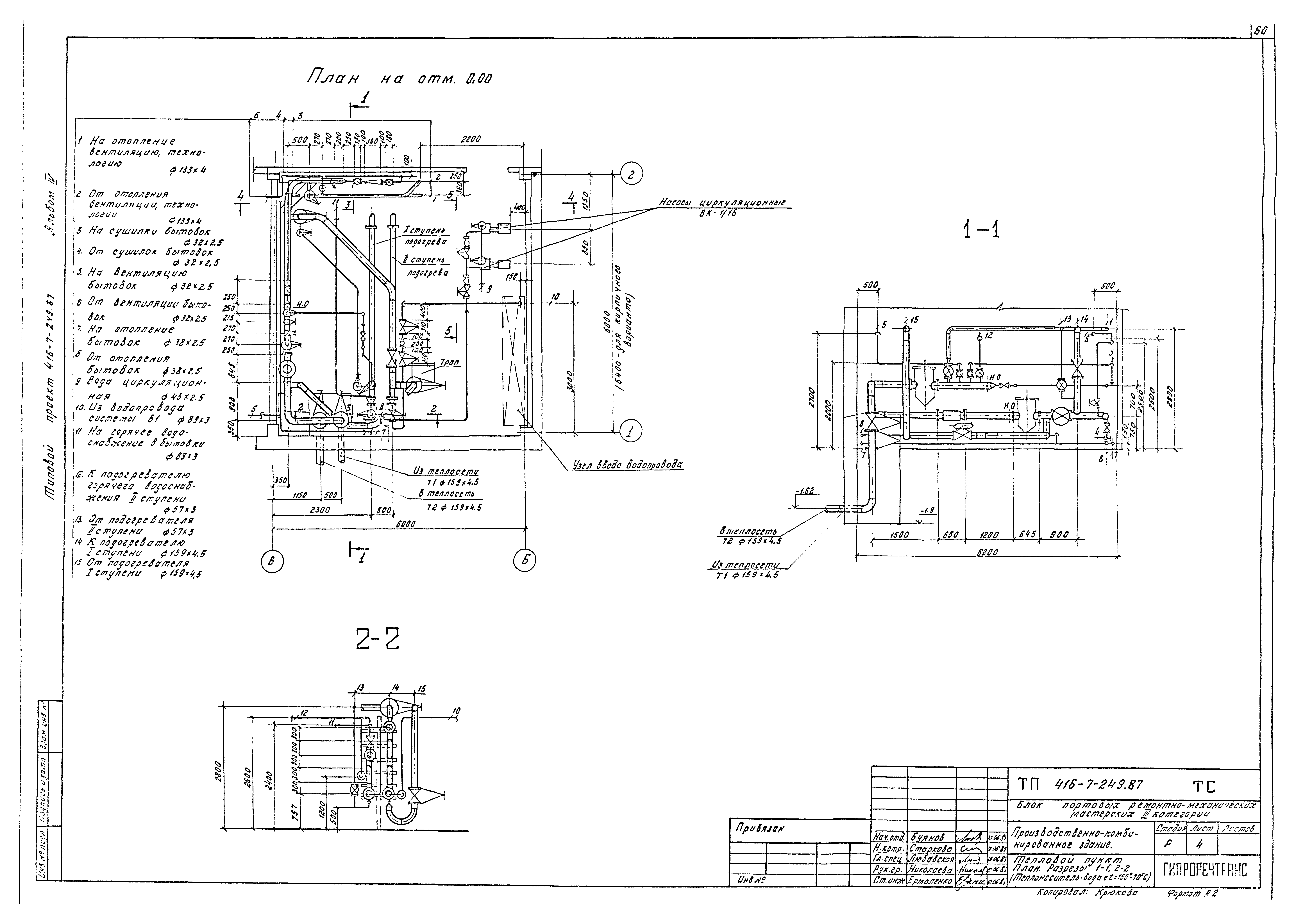 Типовой проект 416-7-249.87
