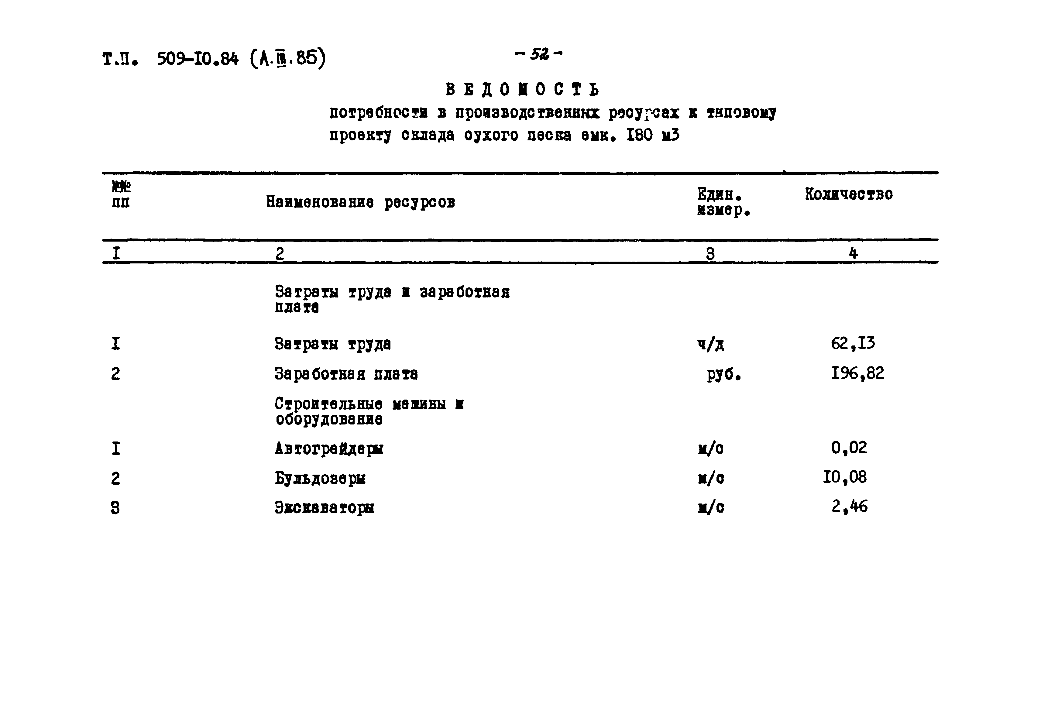 Типовой проект 509-10.84