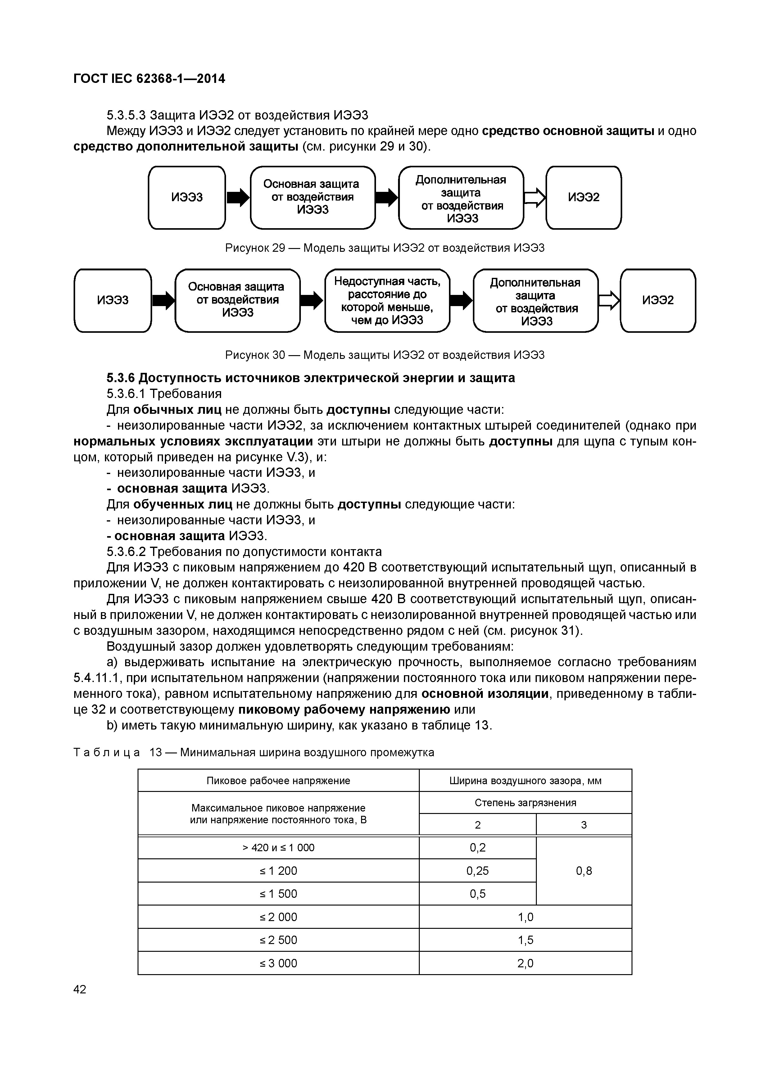 ГОСТ IEC 62368-1-2014