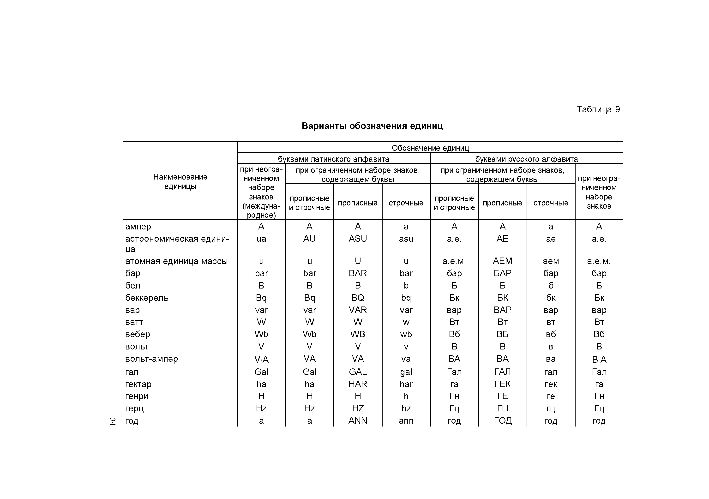 МИ 2630-2000