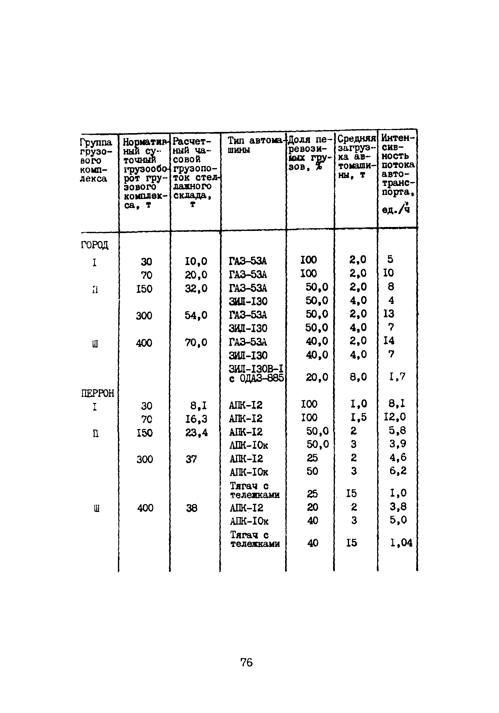 Пособие к ВНТП 5-85/МГА