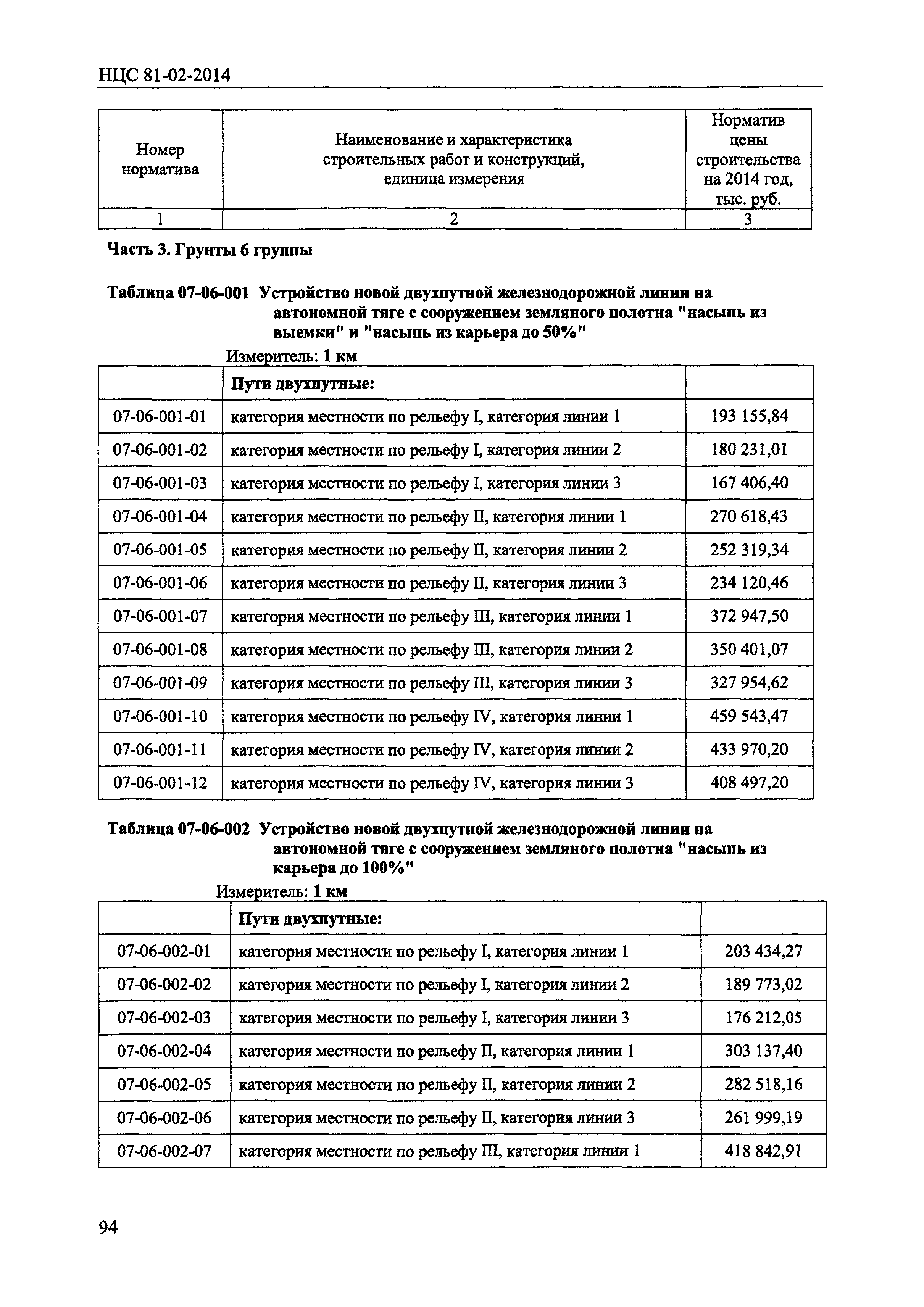 НЦС 81-02-2014